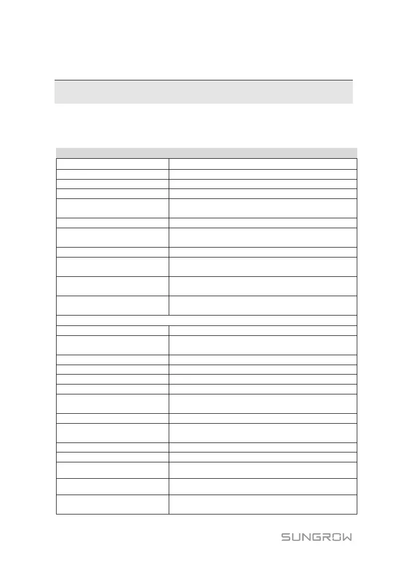 Page #100 background image