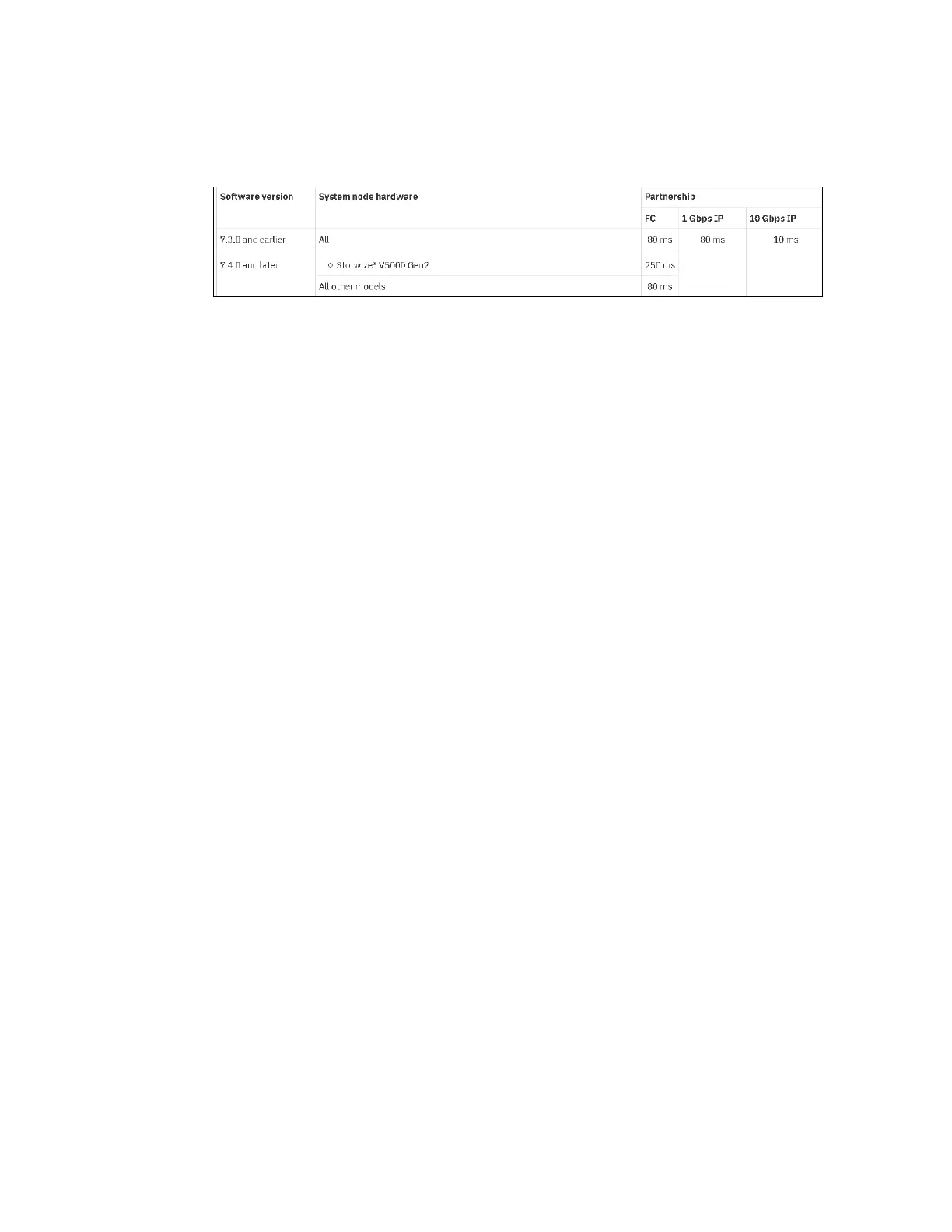 Page #592 background image