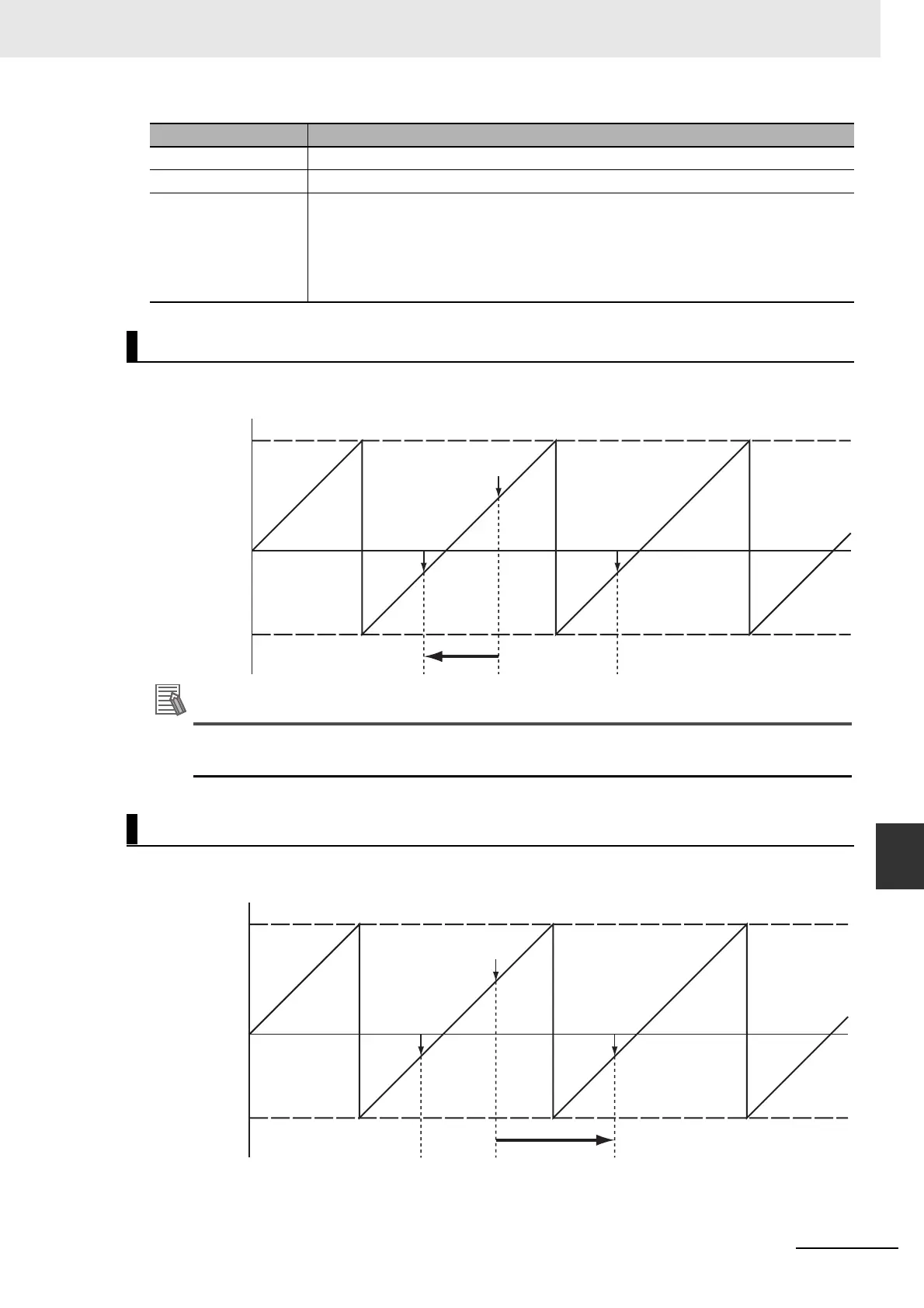 Page #261 background image