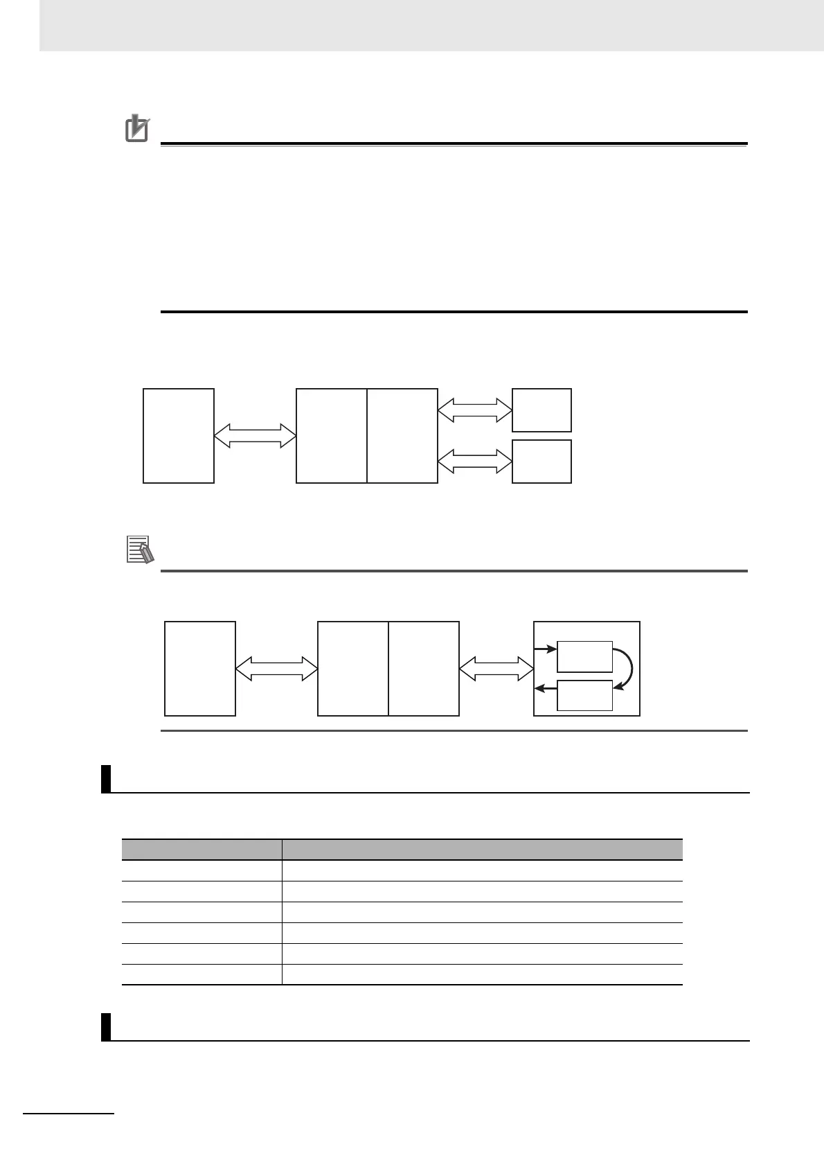 Page #128 background image