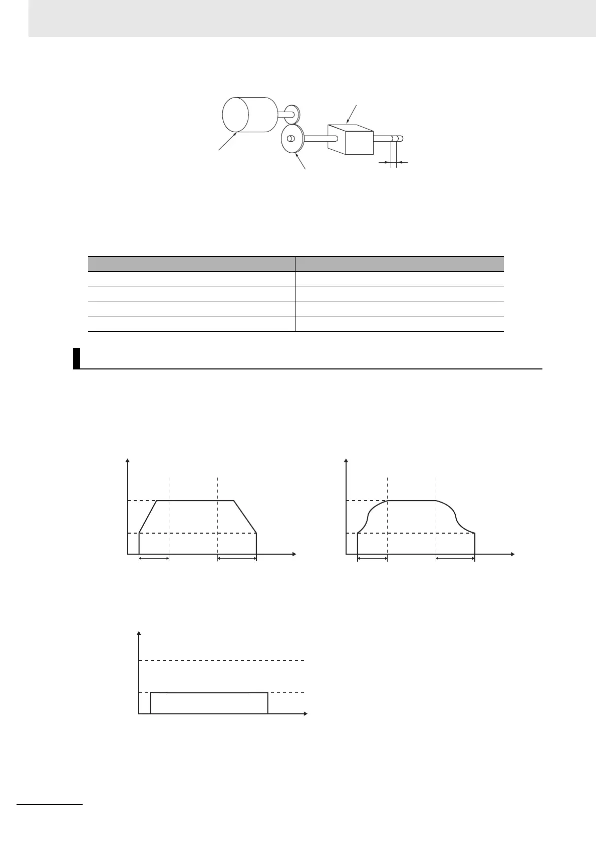 Page #136 background image