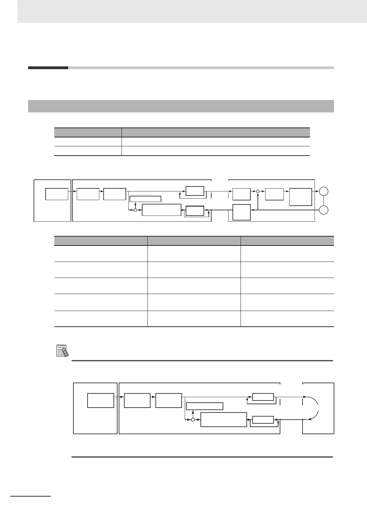 Page #170 background image