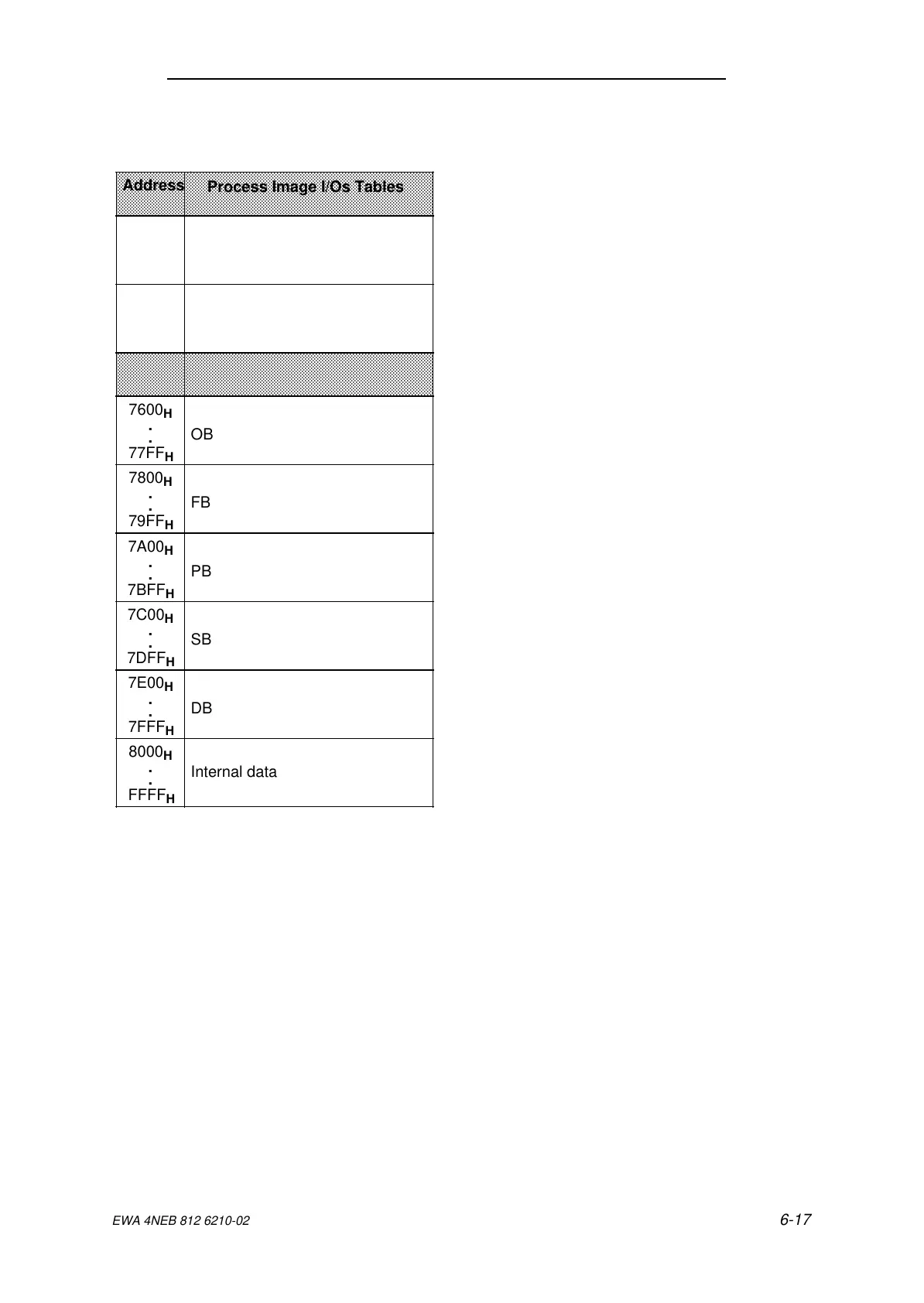 Page #142 background image
