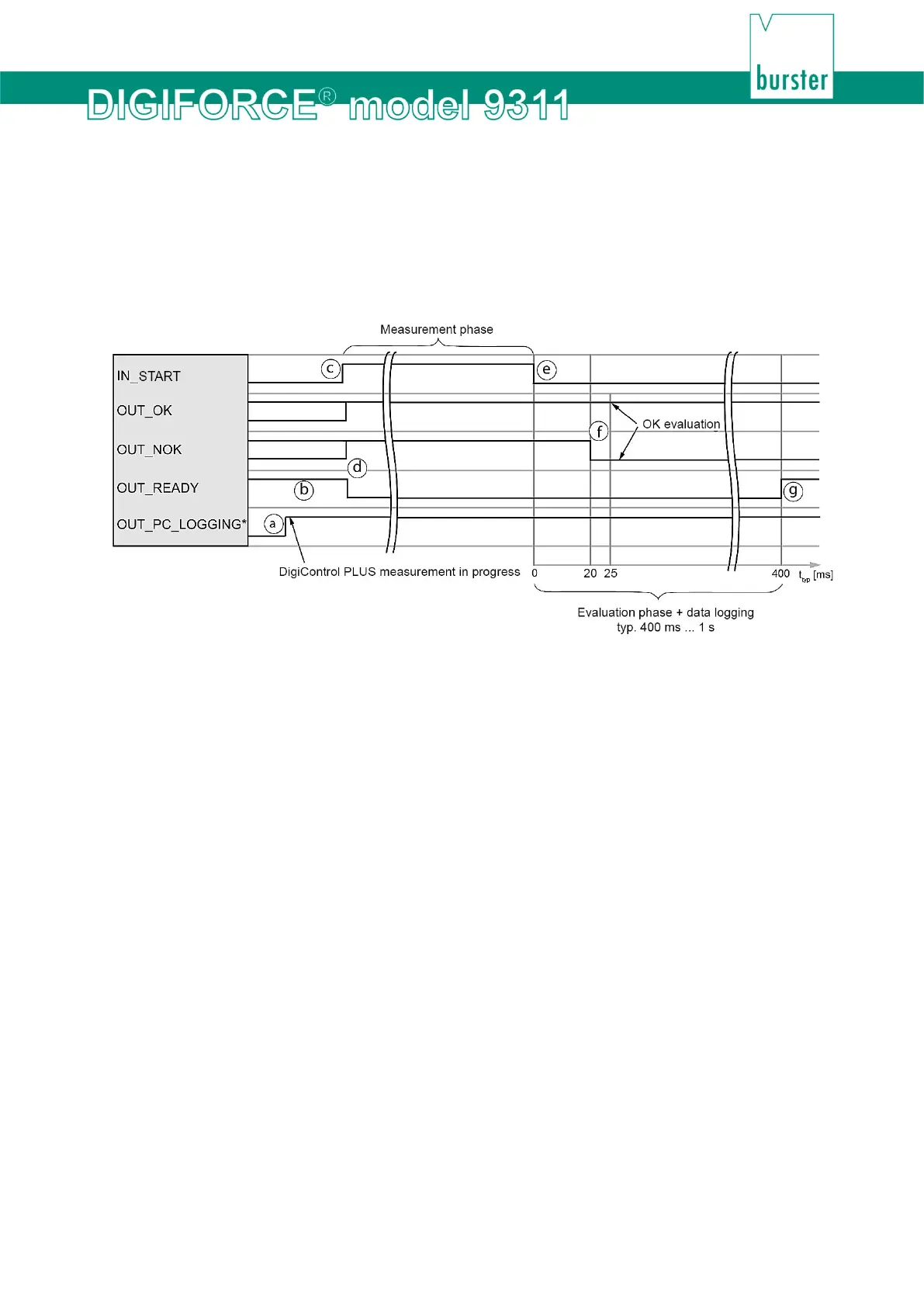 Page #145 background image
