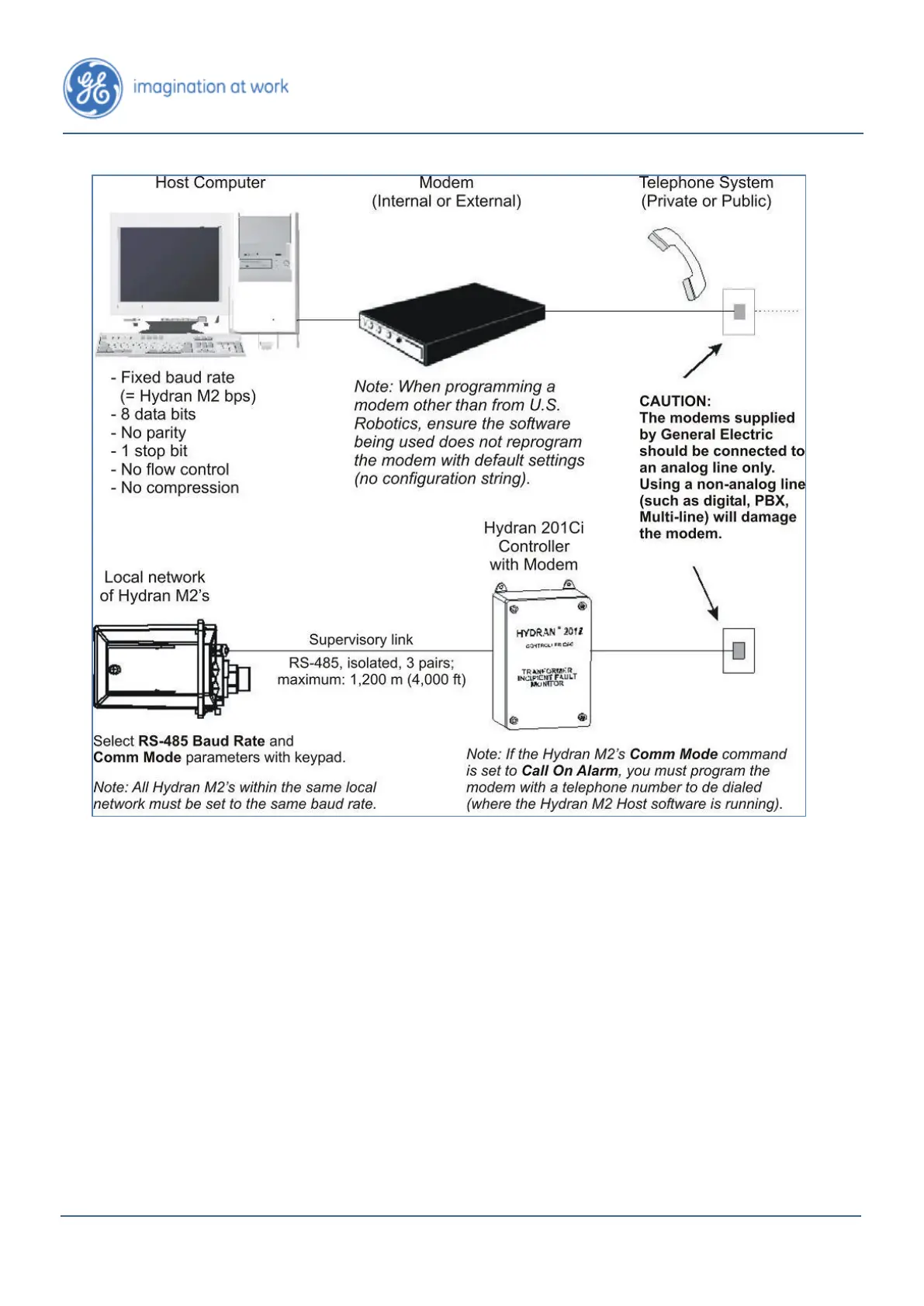 Page #100 background image