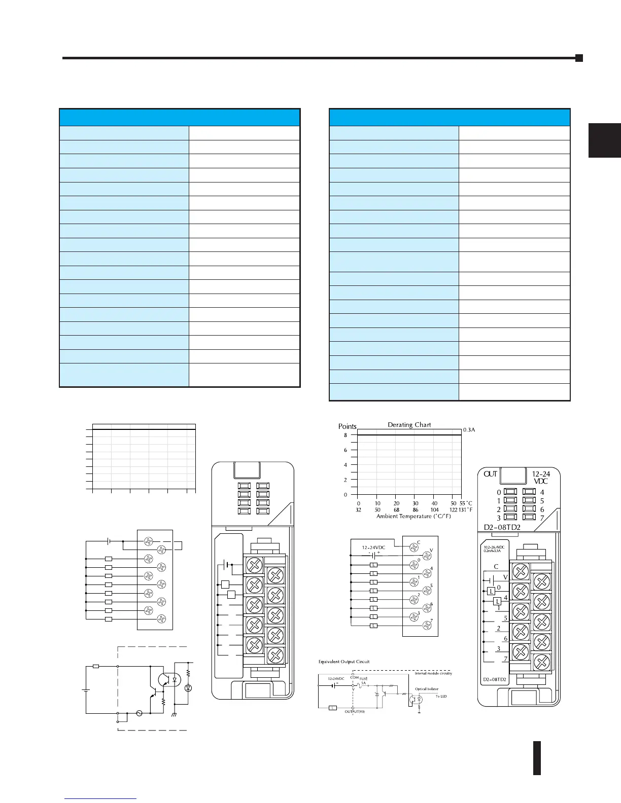 Page #81 background image