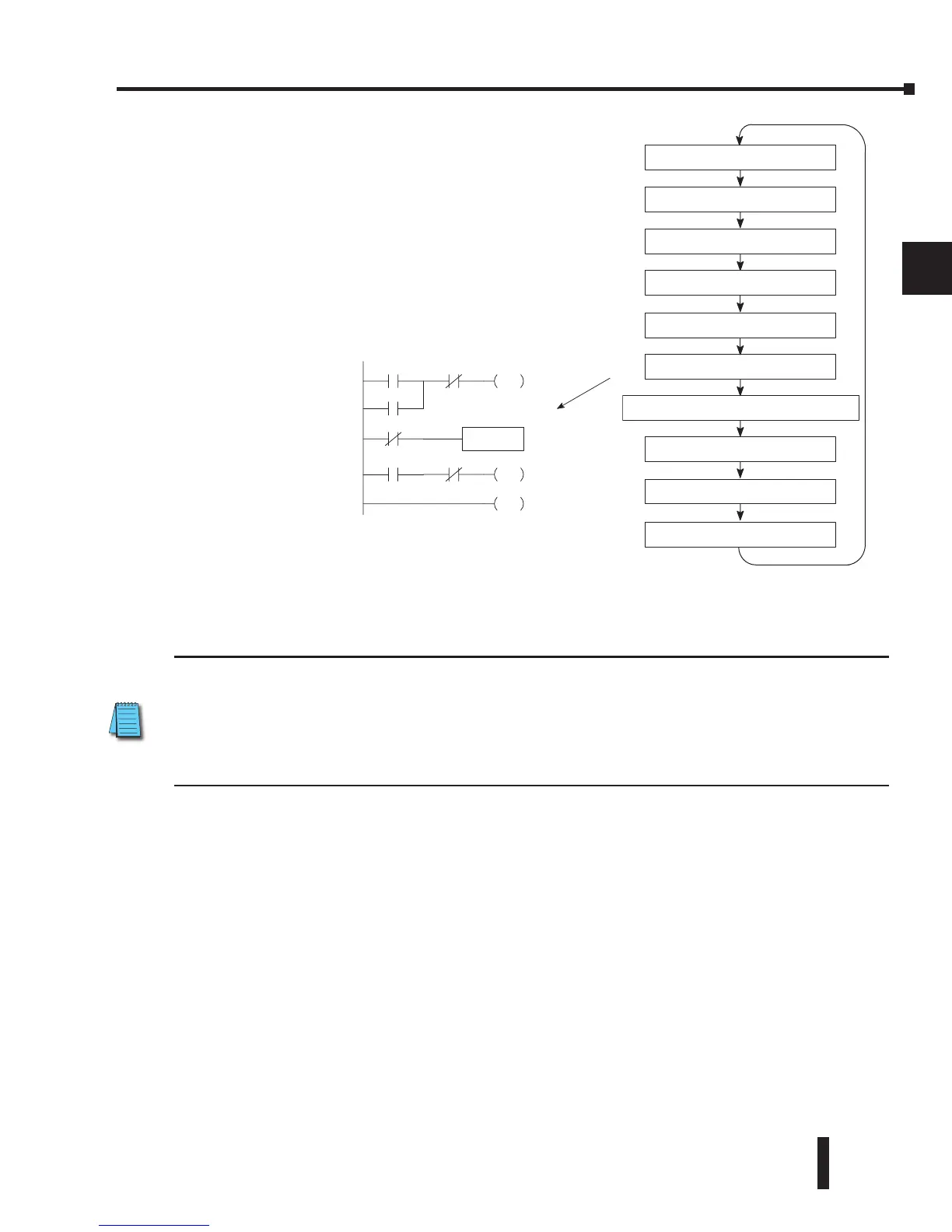 Page #121 background image