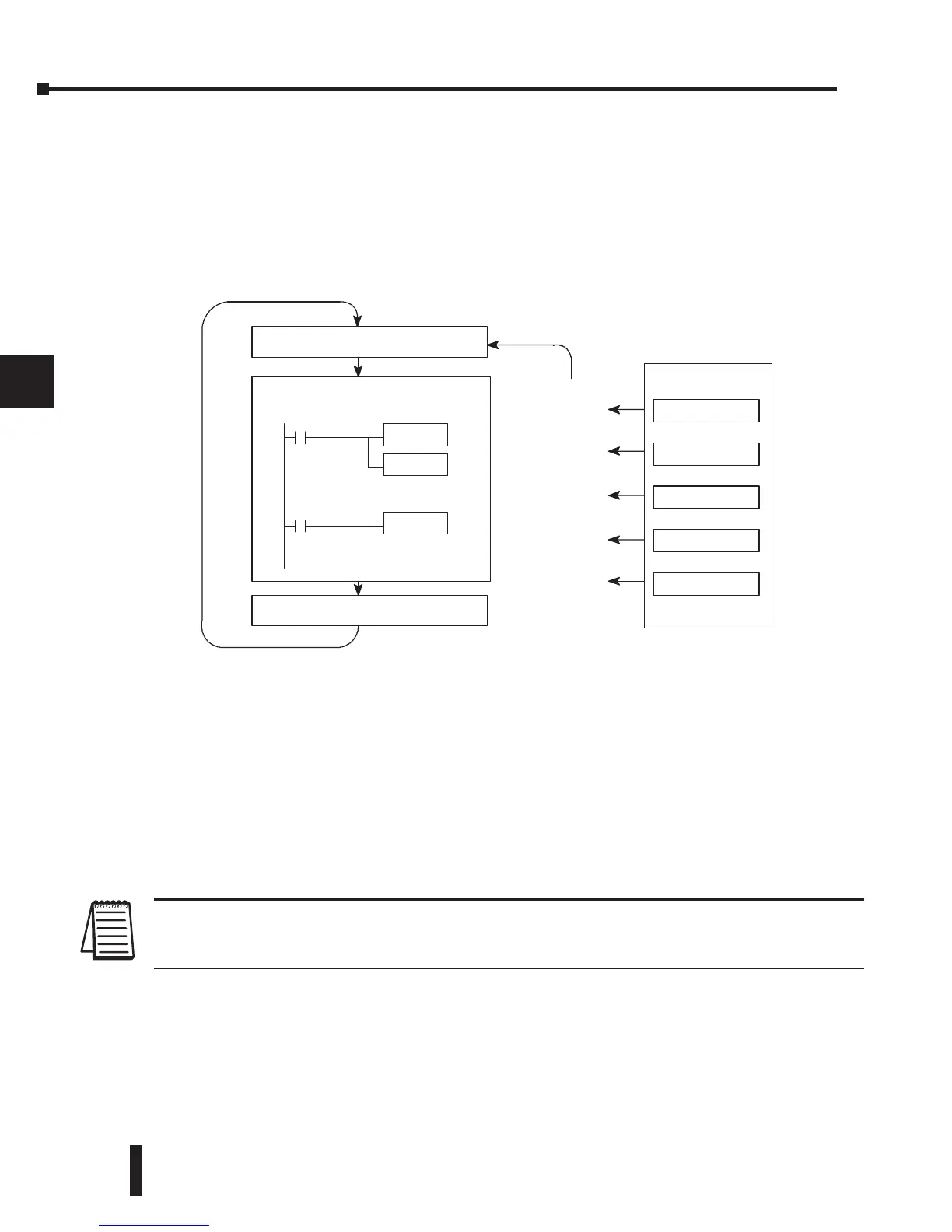 Page #104 background image