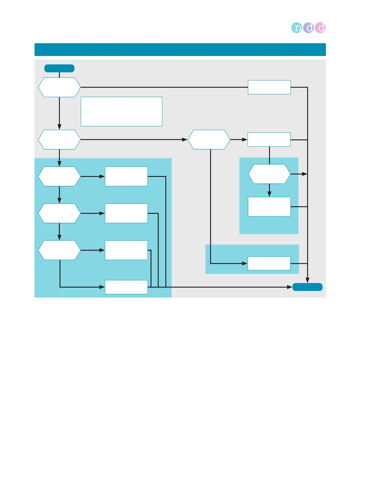 Page #110 background image
