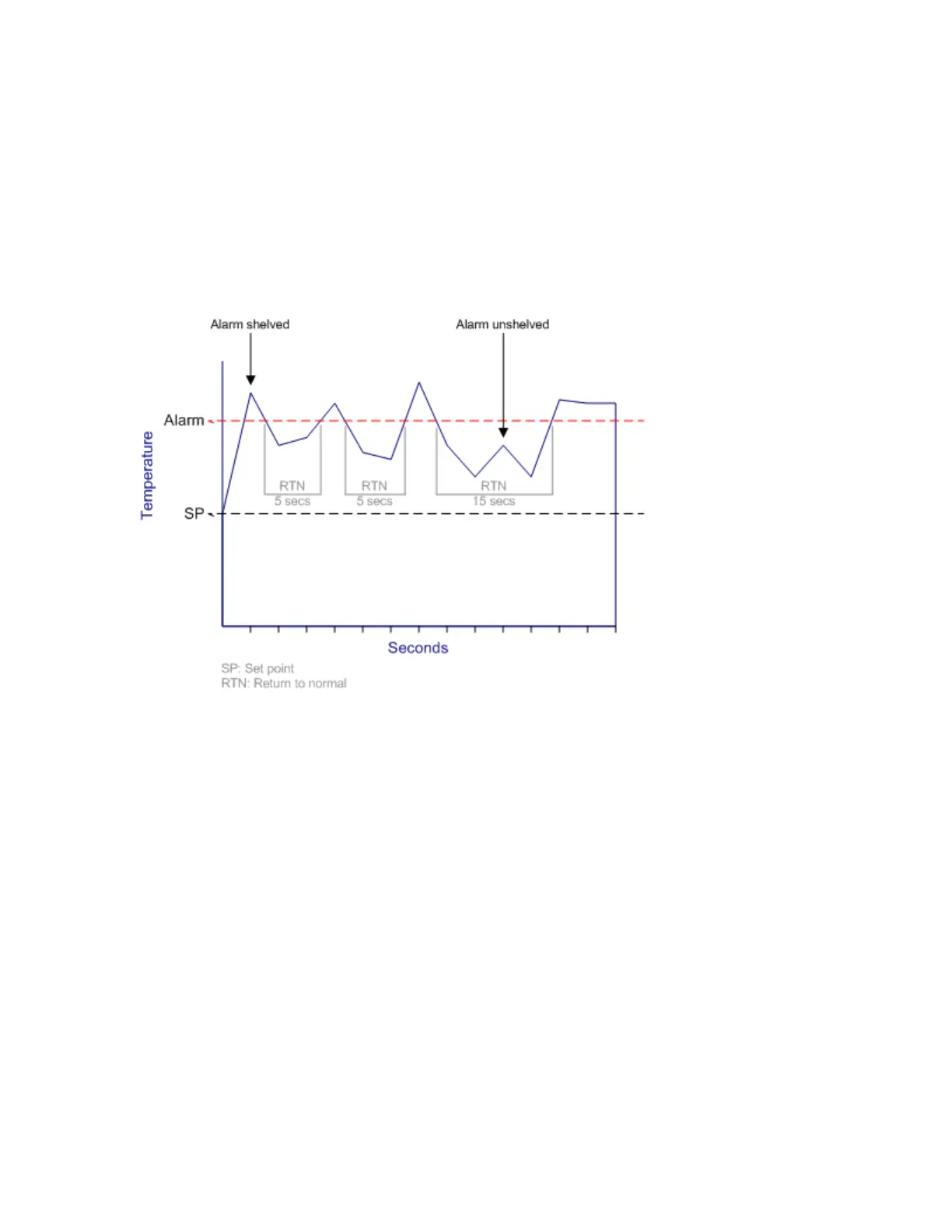 Page #137 background image