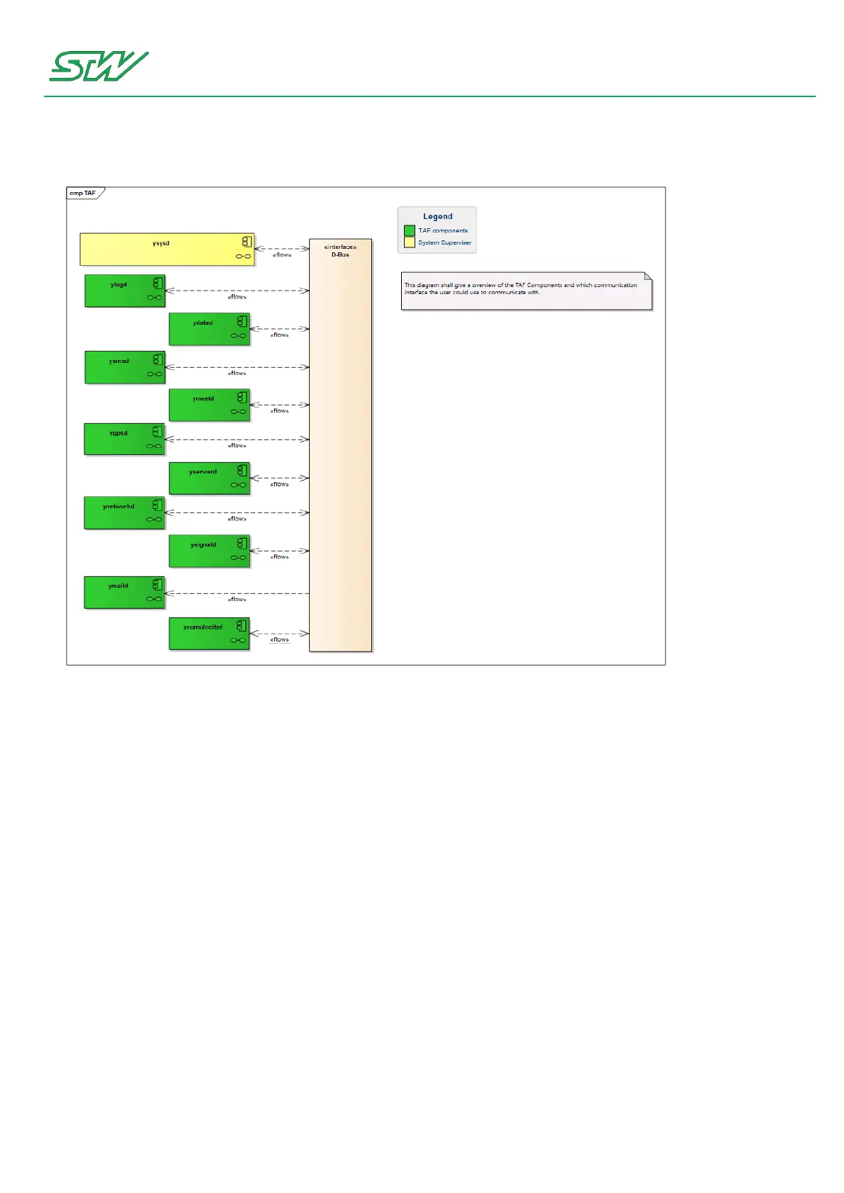 Page #125 background image
