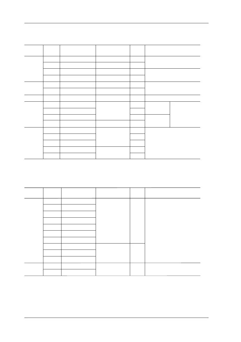 Page #100 background image