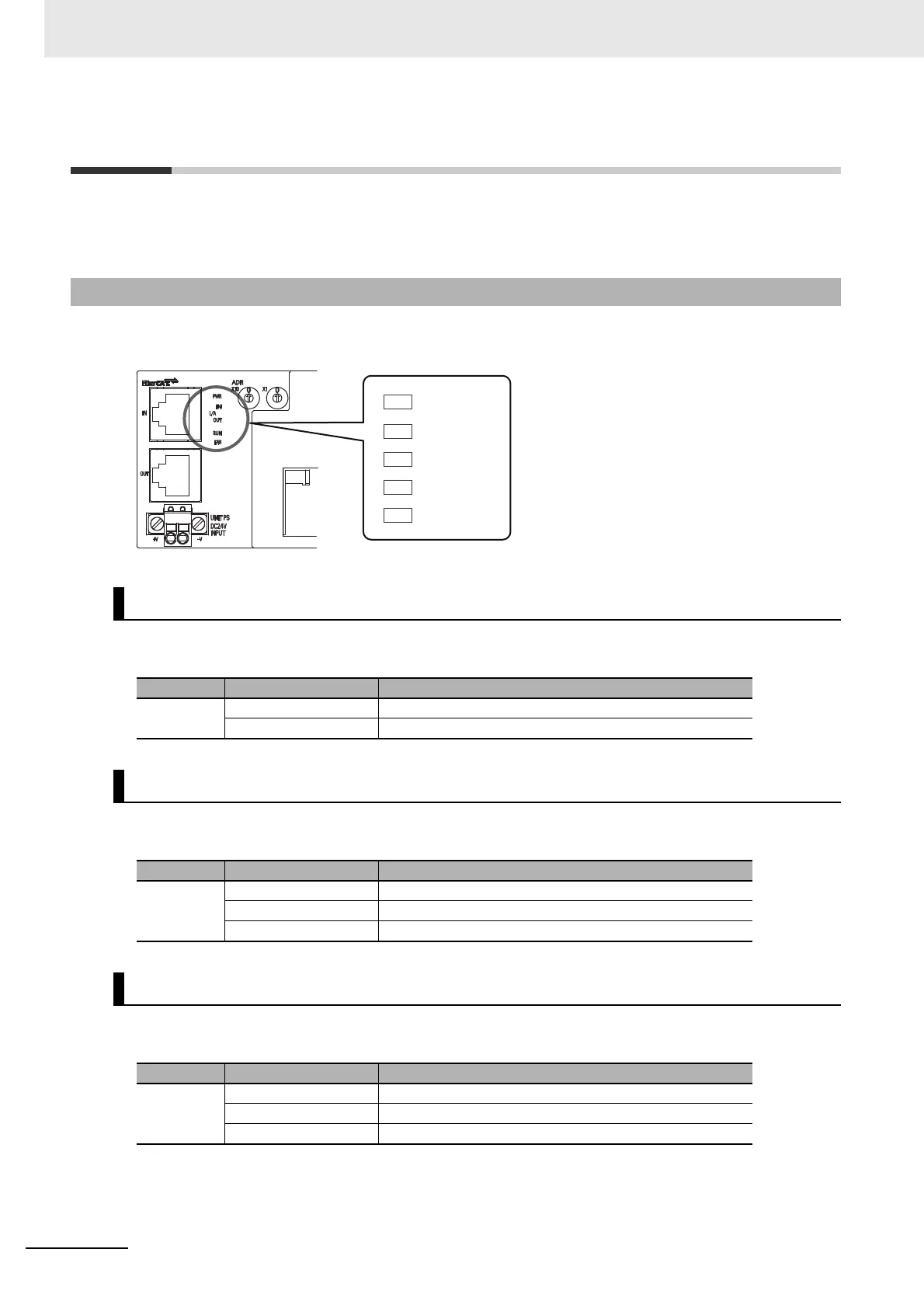 Page #88 background image