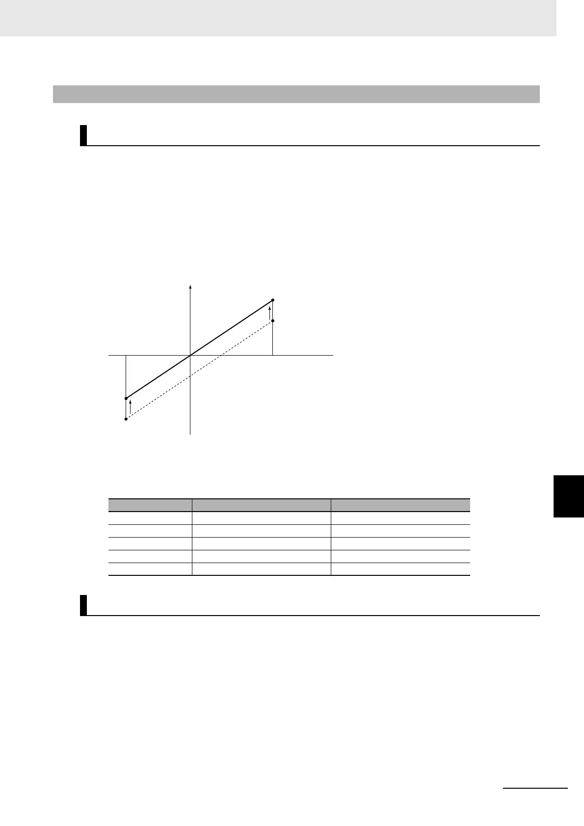 Page #195 background image