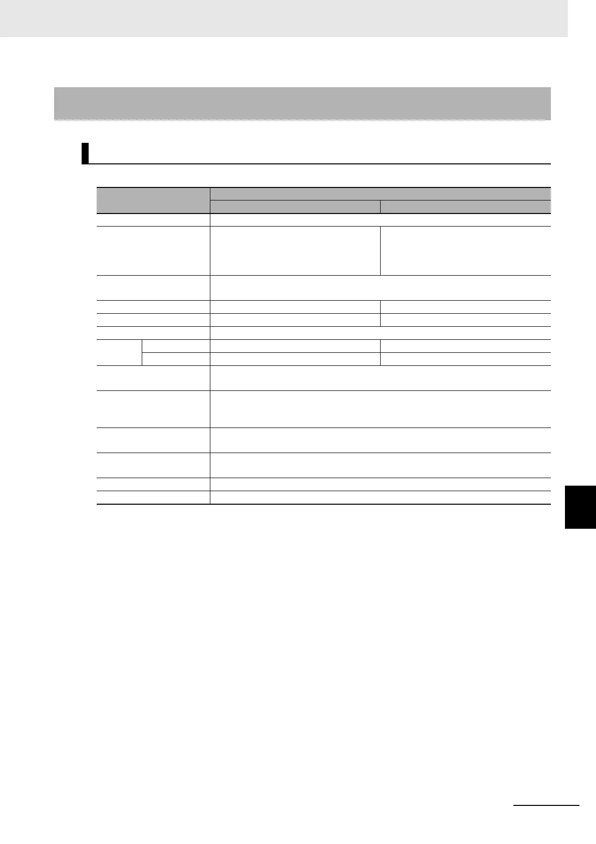 Page #197 background image