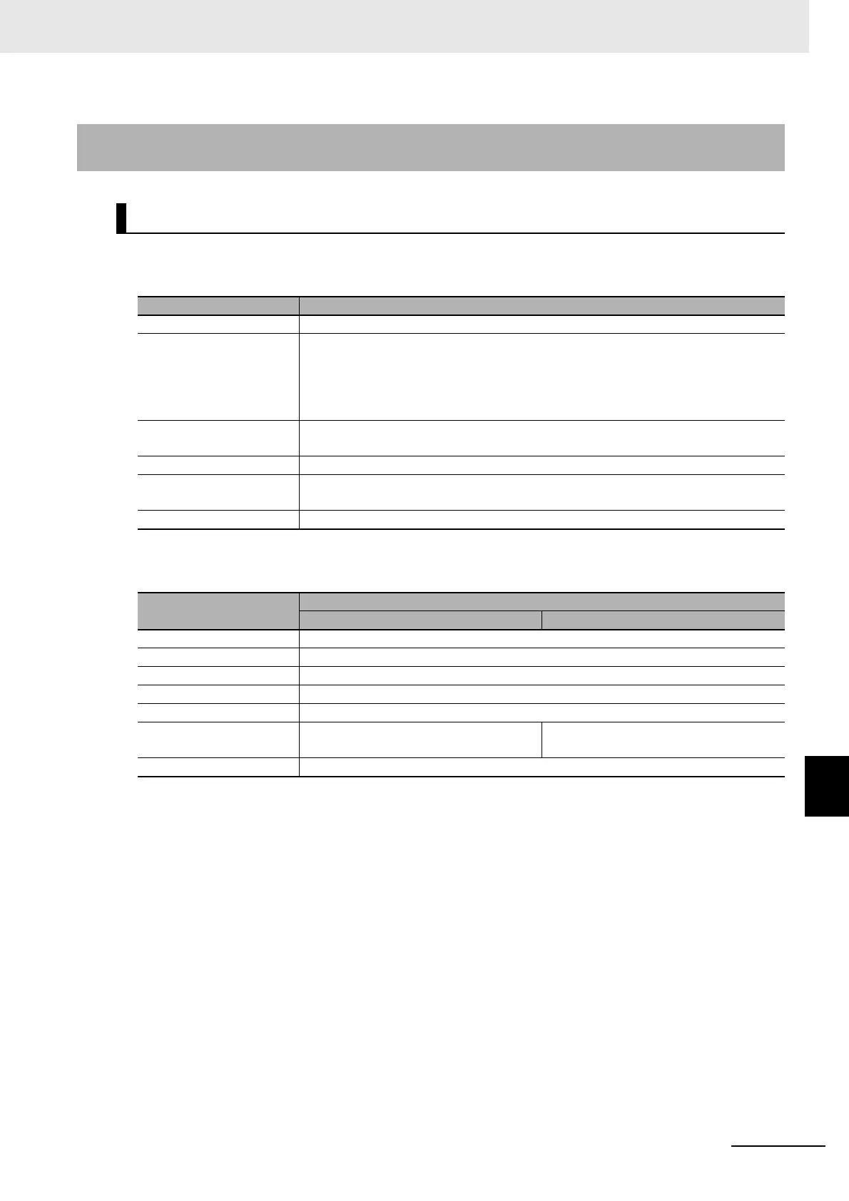 Page #229 background image