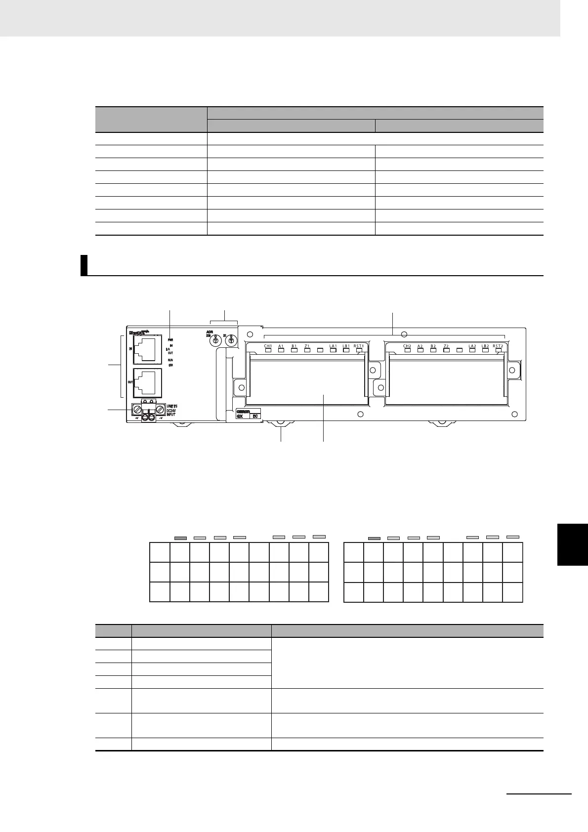 Page #231 background image