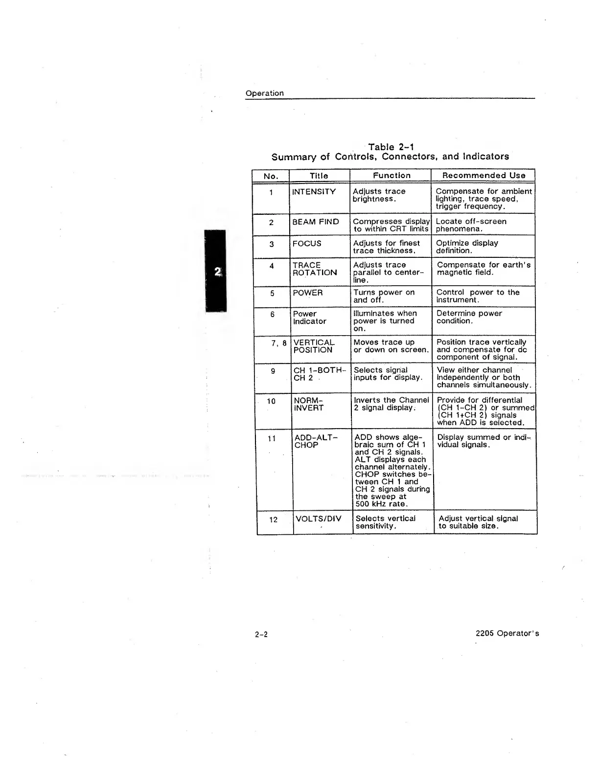 Page #28 background image