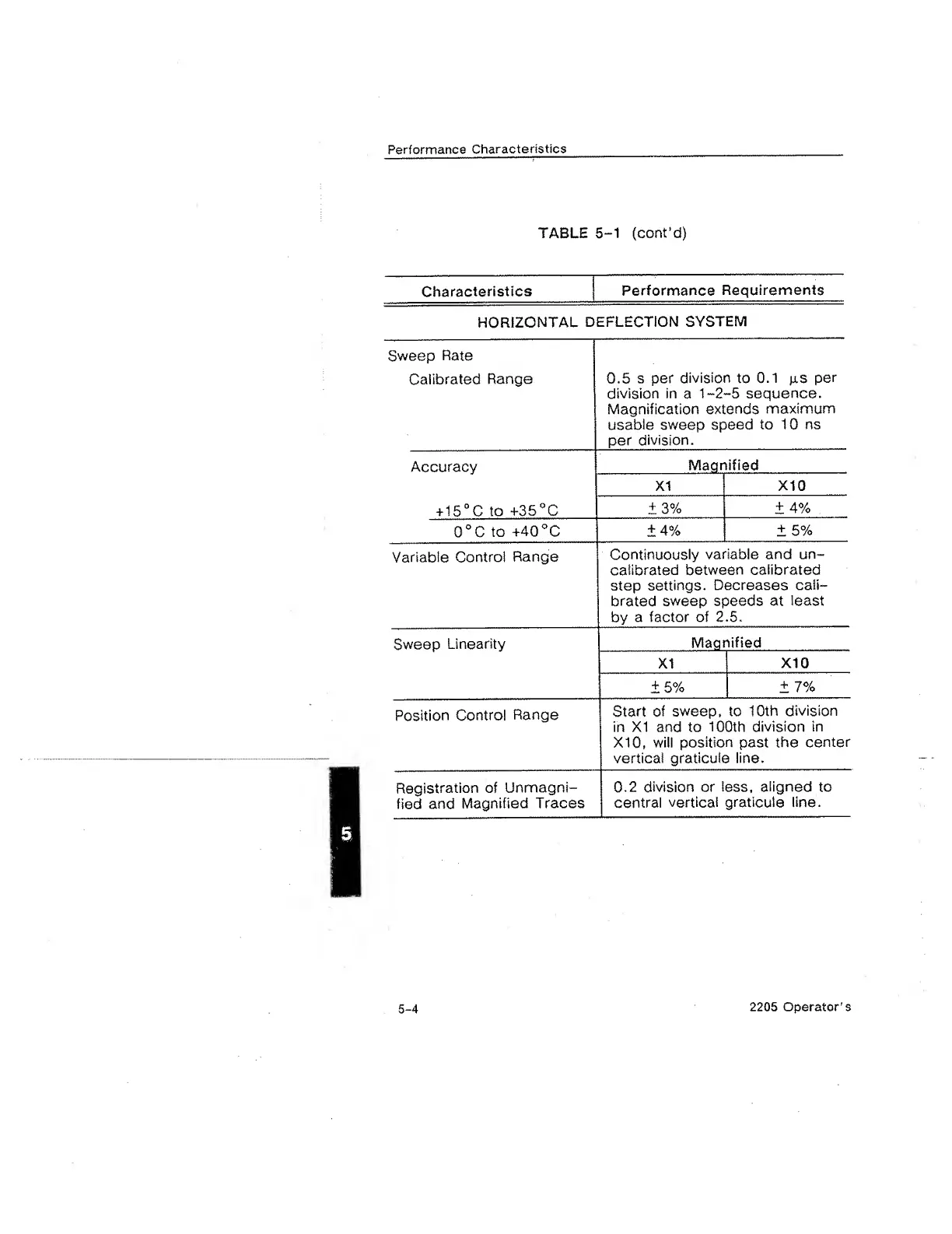 Page #74 background image