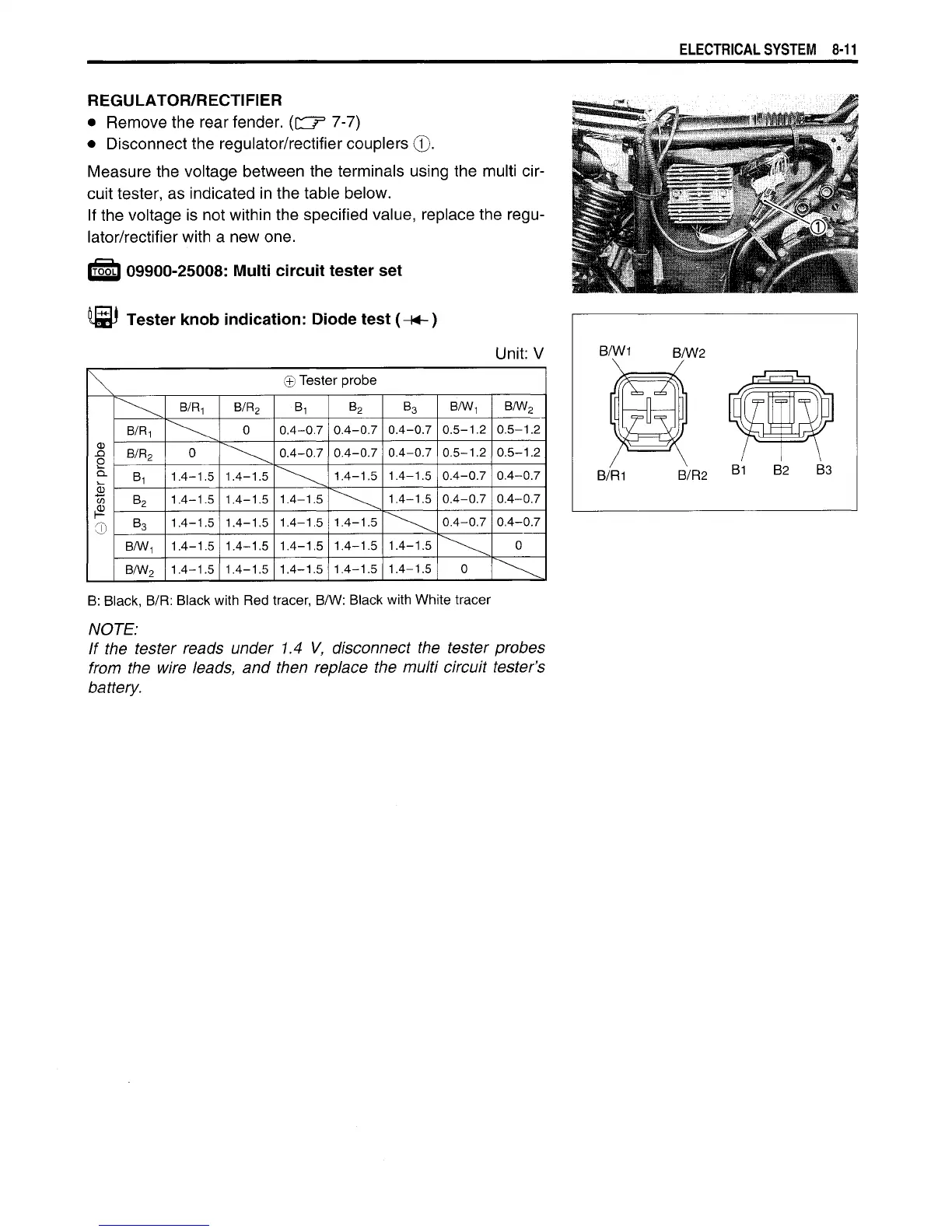 Page #266 background image