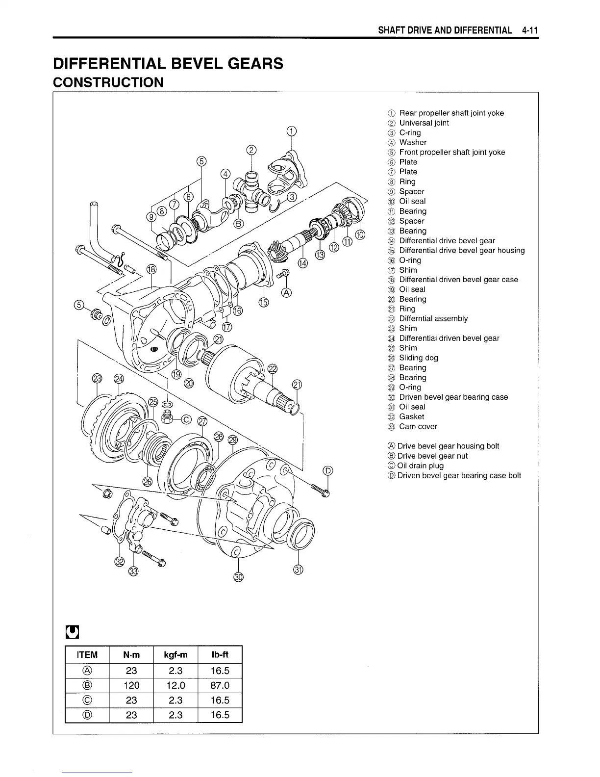 Page #130 background image