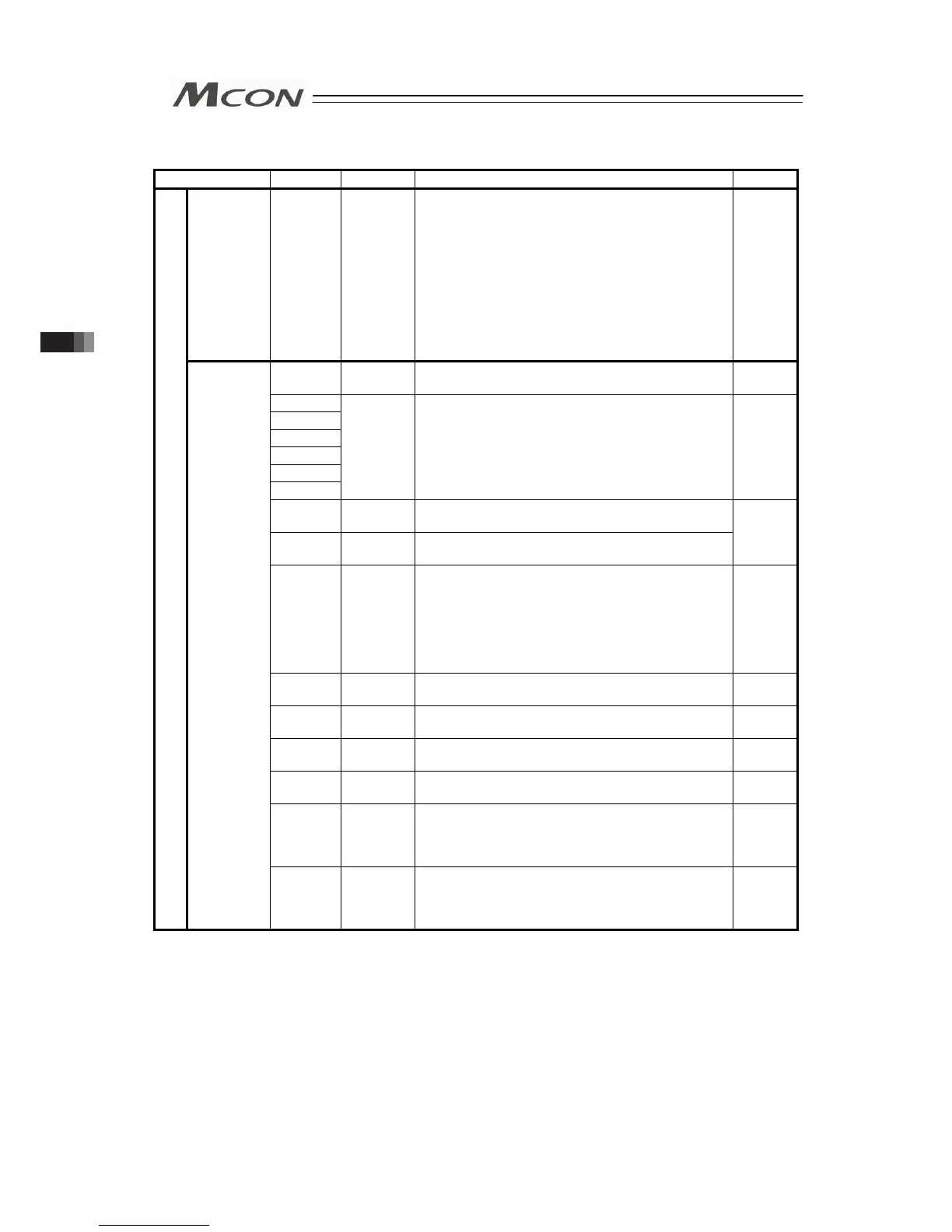 Page #144 background image