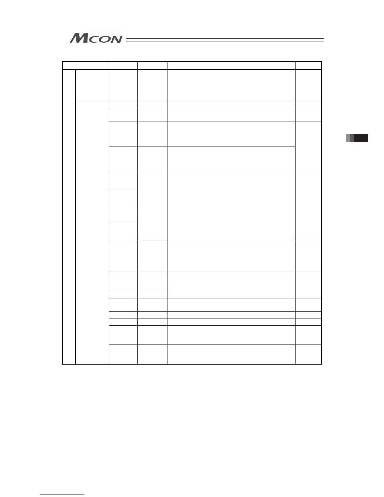 Page #145 background image