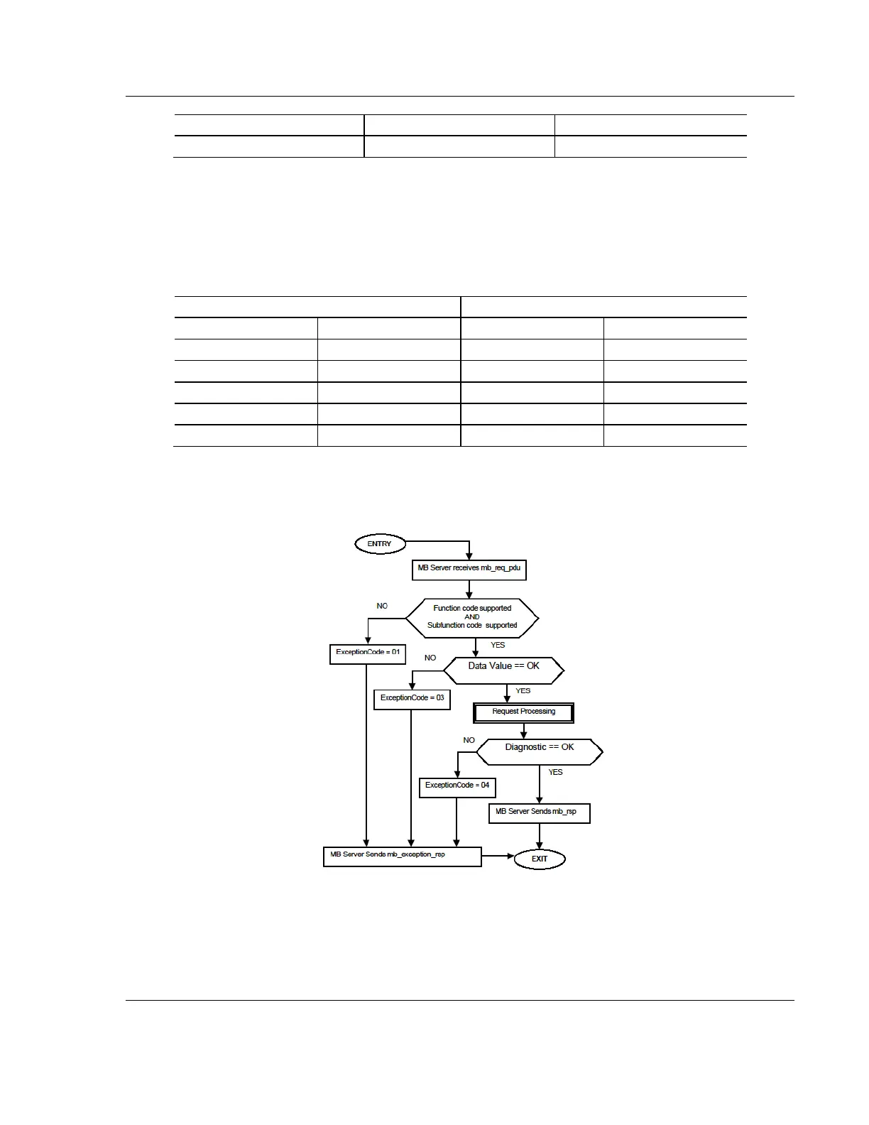 Page #143 background image