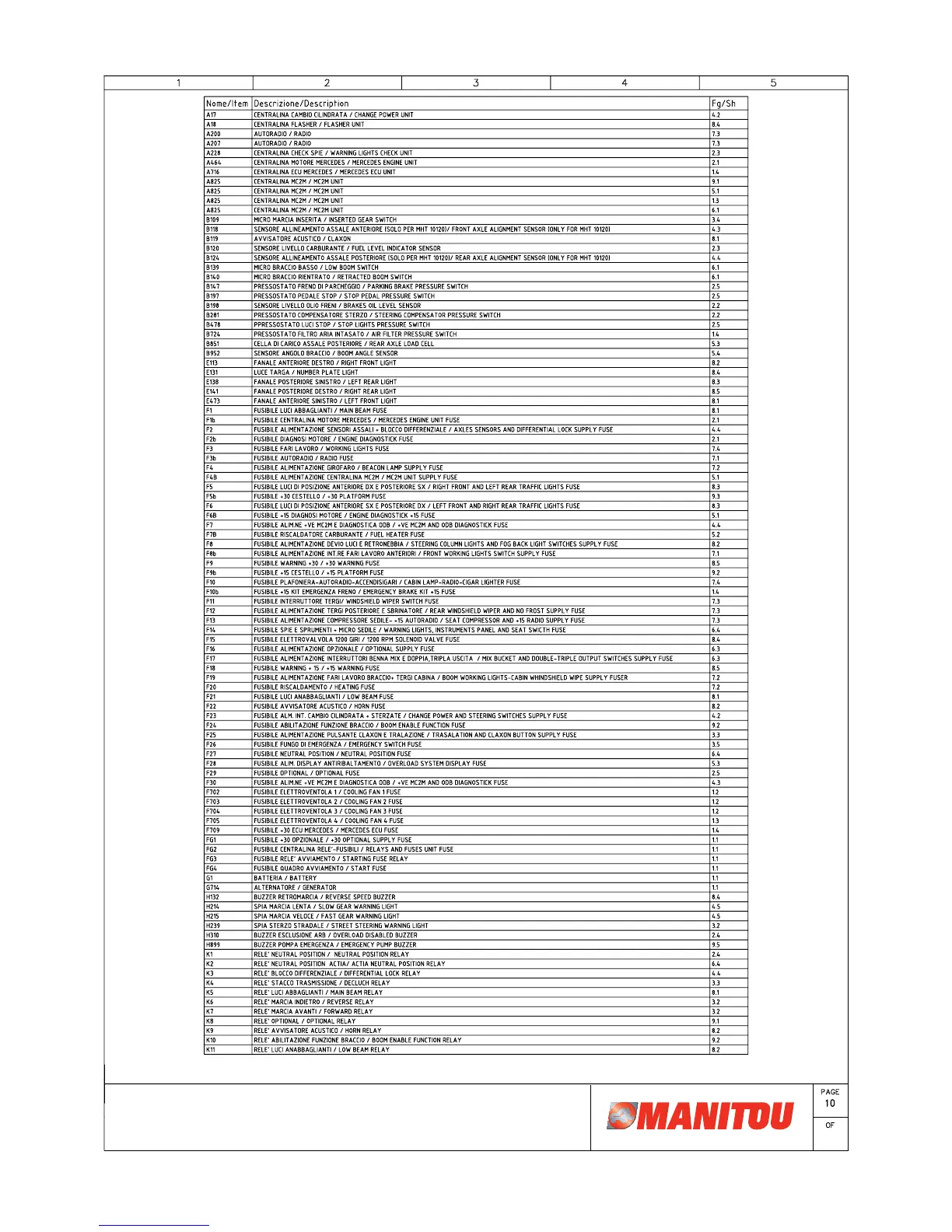 Page #143 background image
