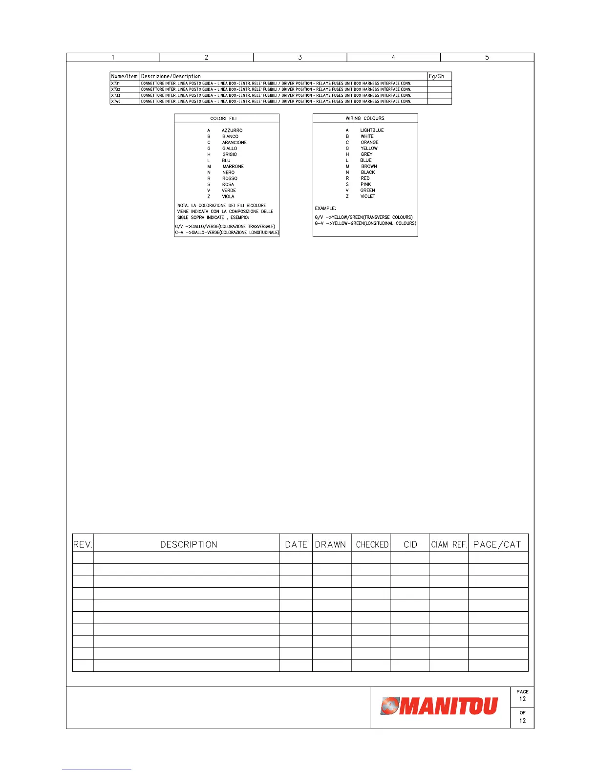 Page #145 background image