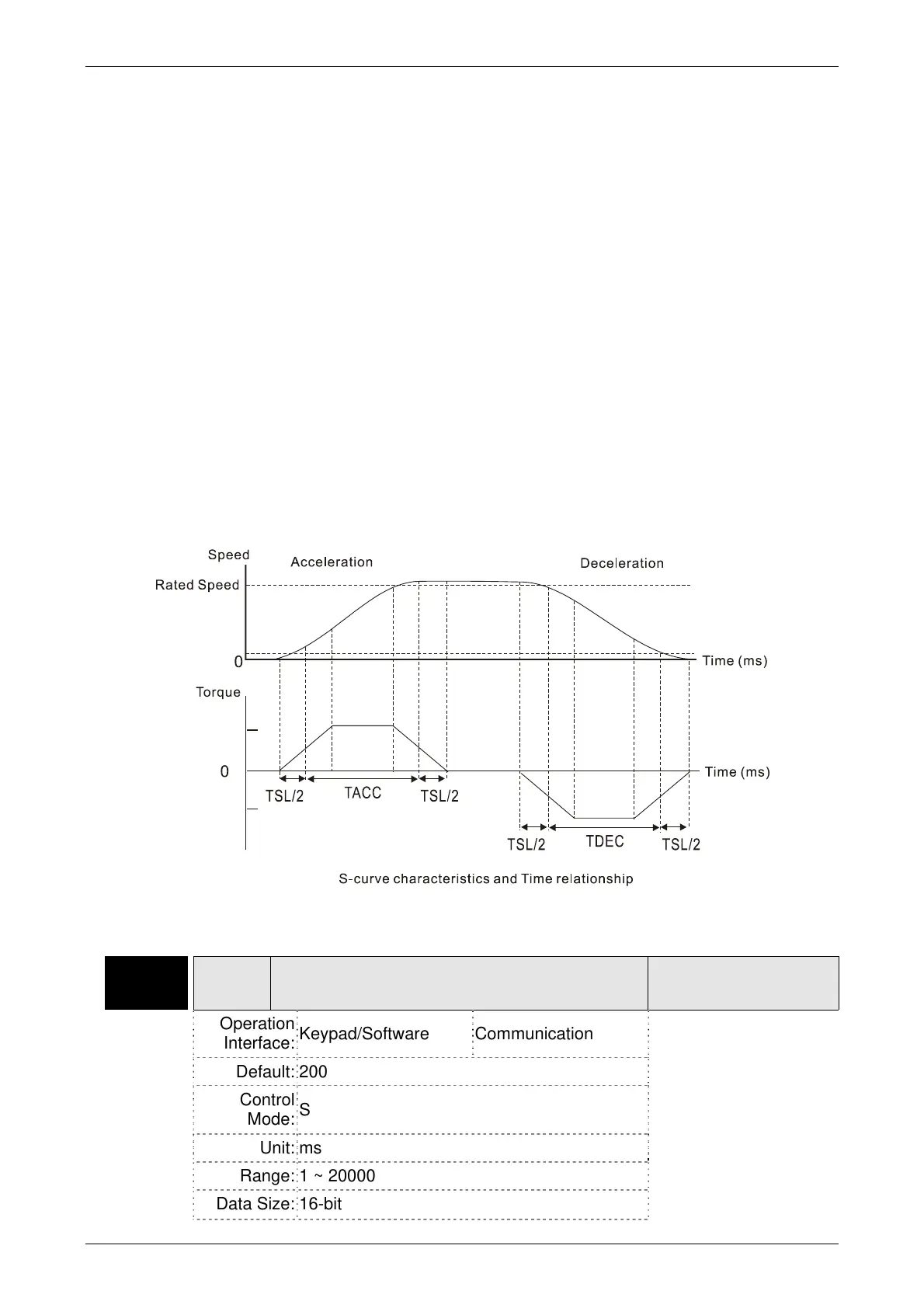 Page #130 background image