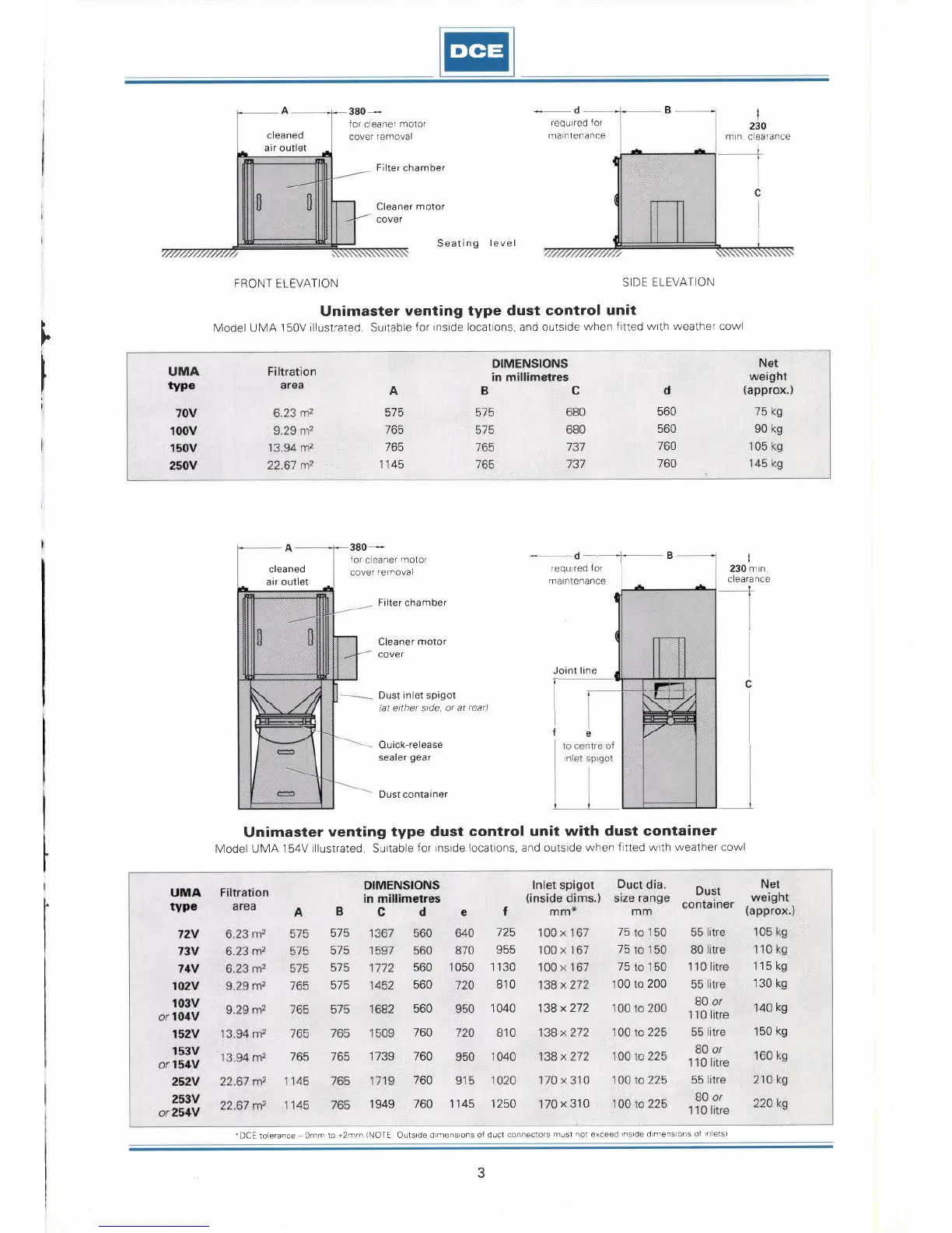 Page #3 background image