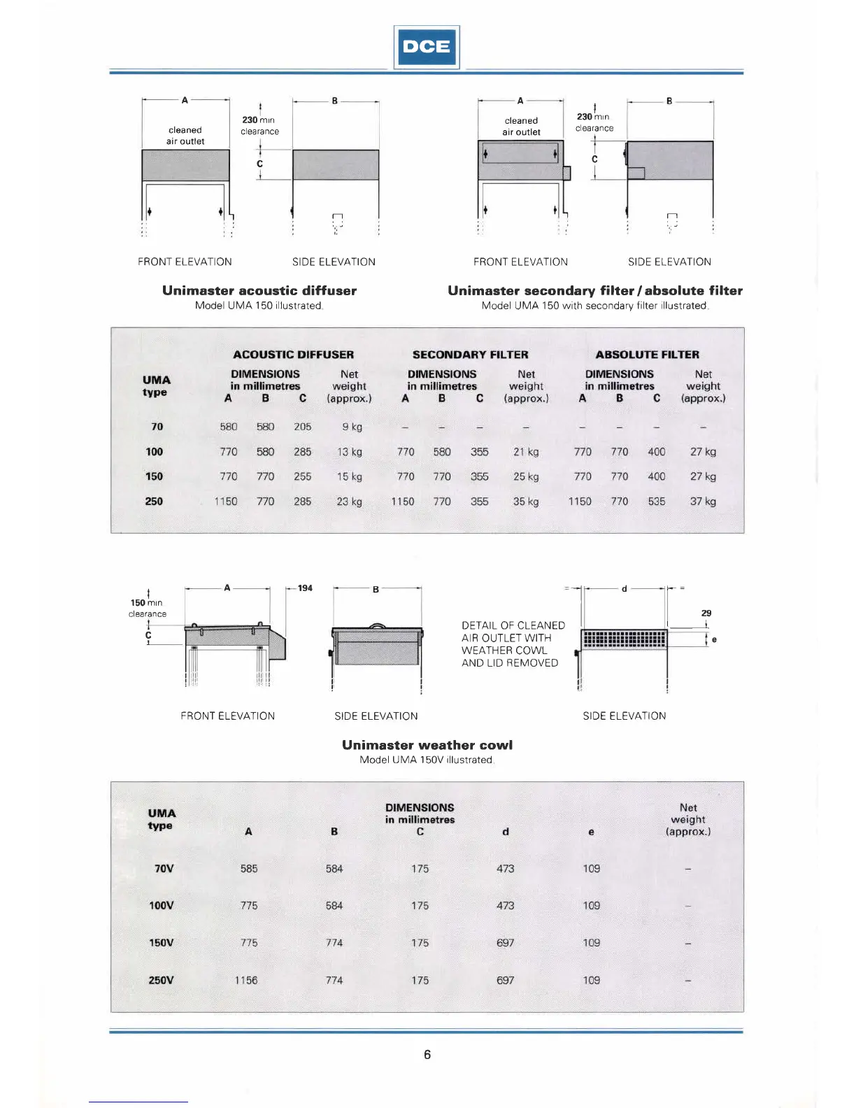 Page #6 background image