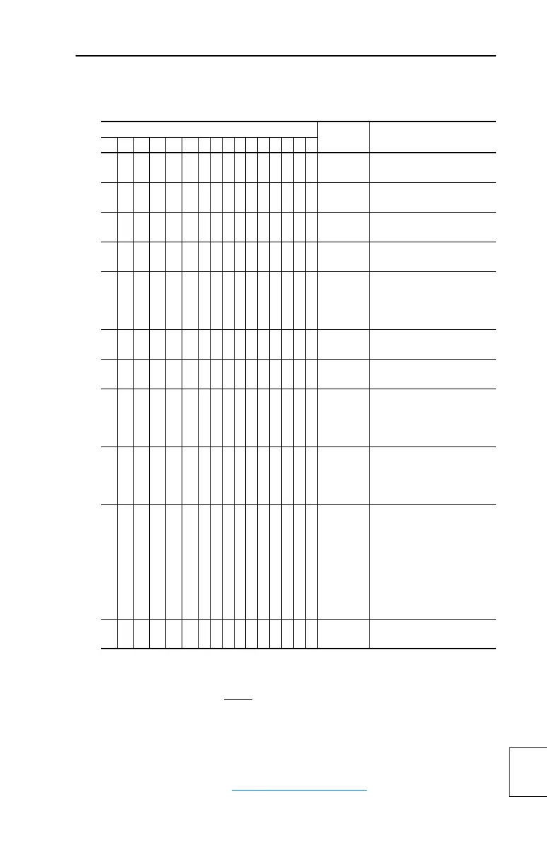 Page #121 background image