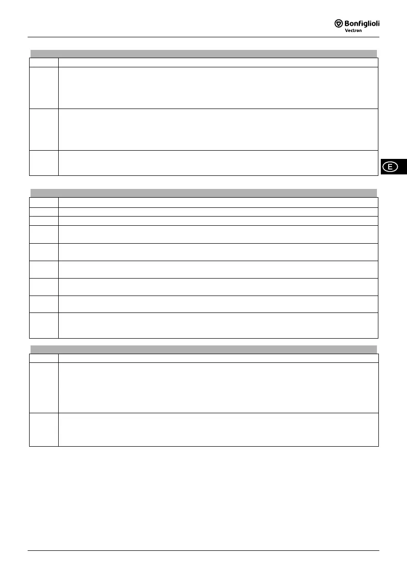 Page #121 background image