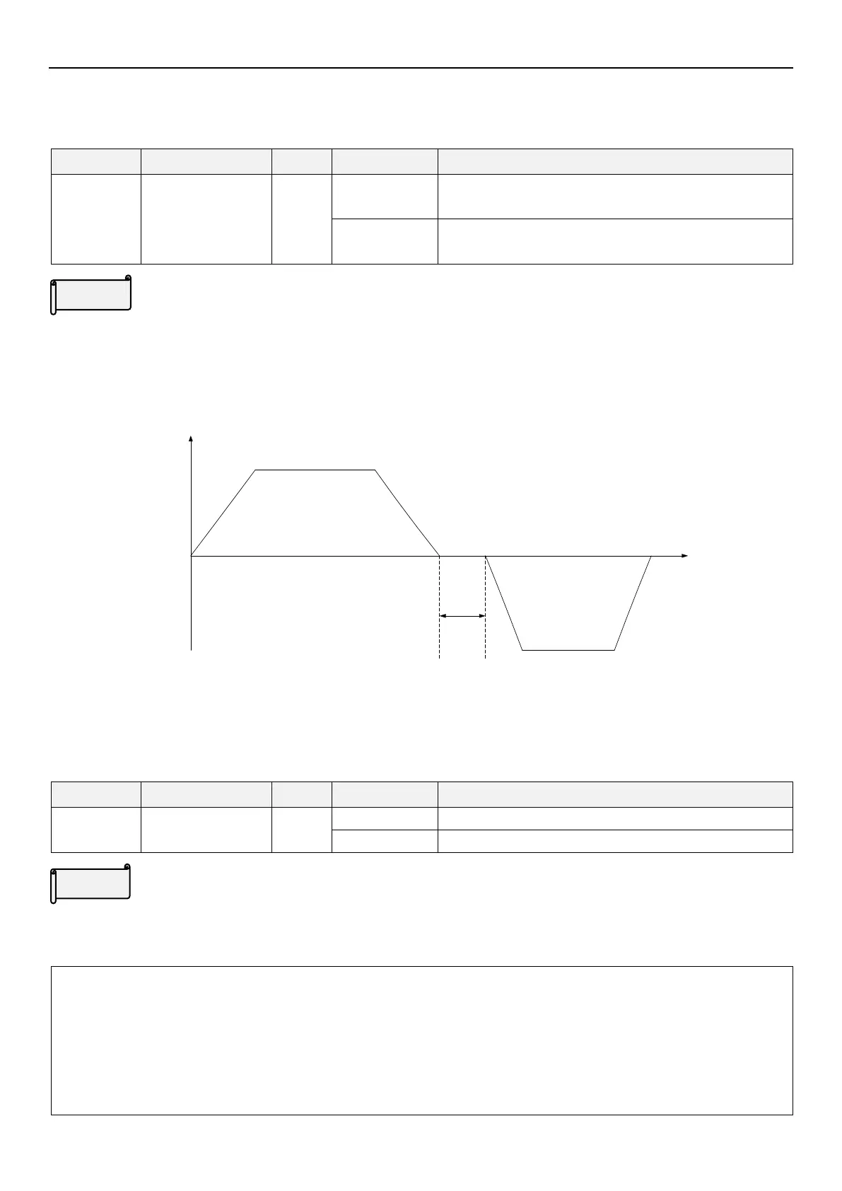 Page #152 background image