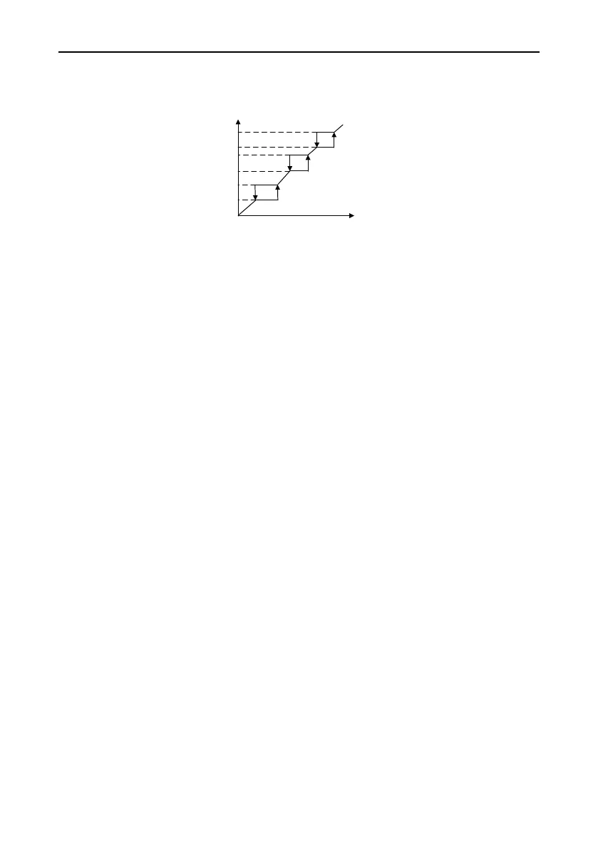 Page #88 background image