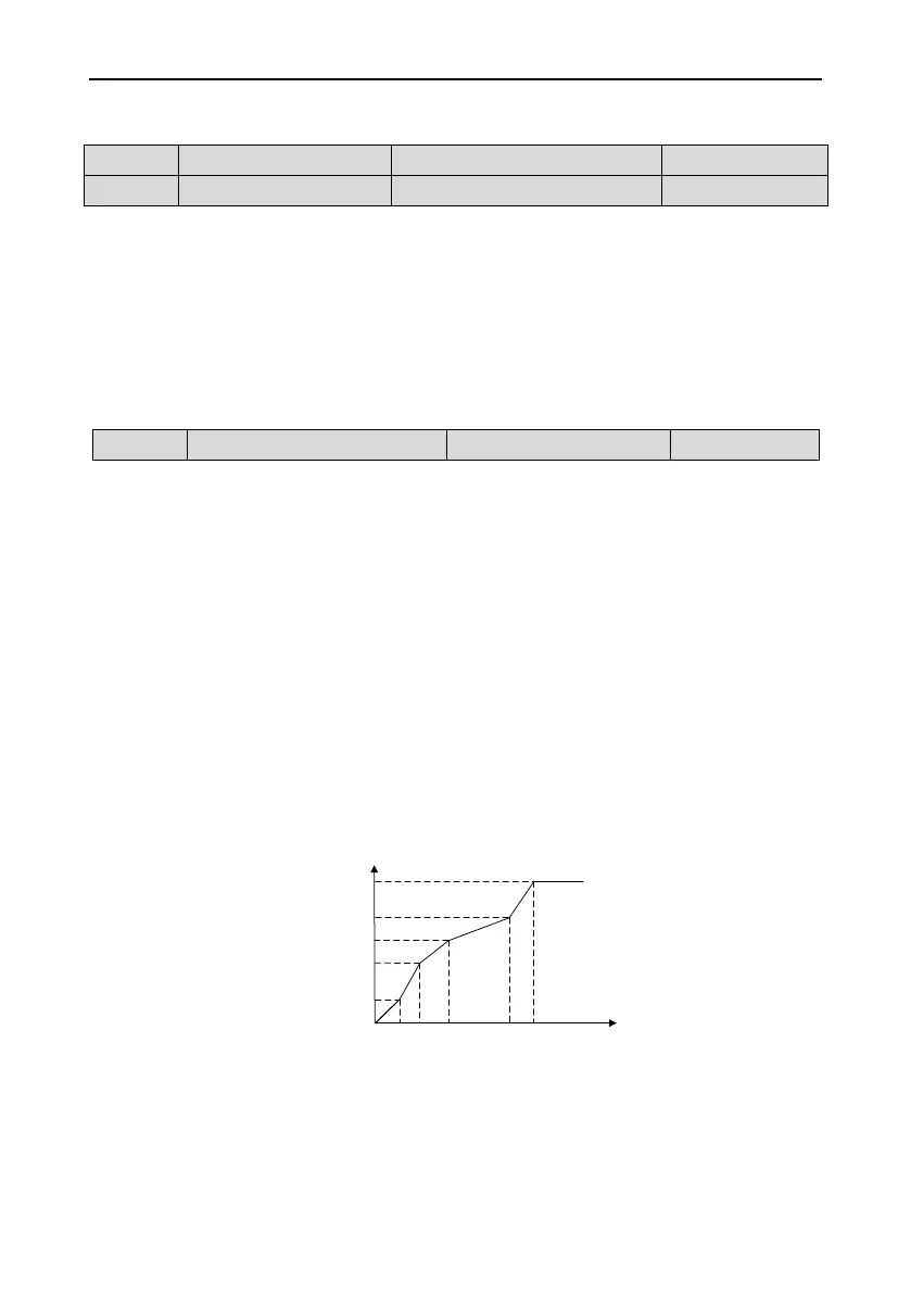 Page #121 background image