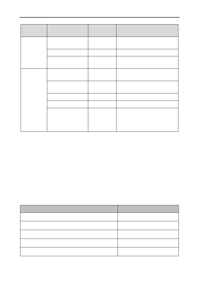 Page #162 background image