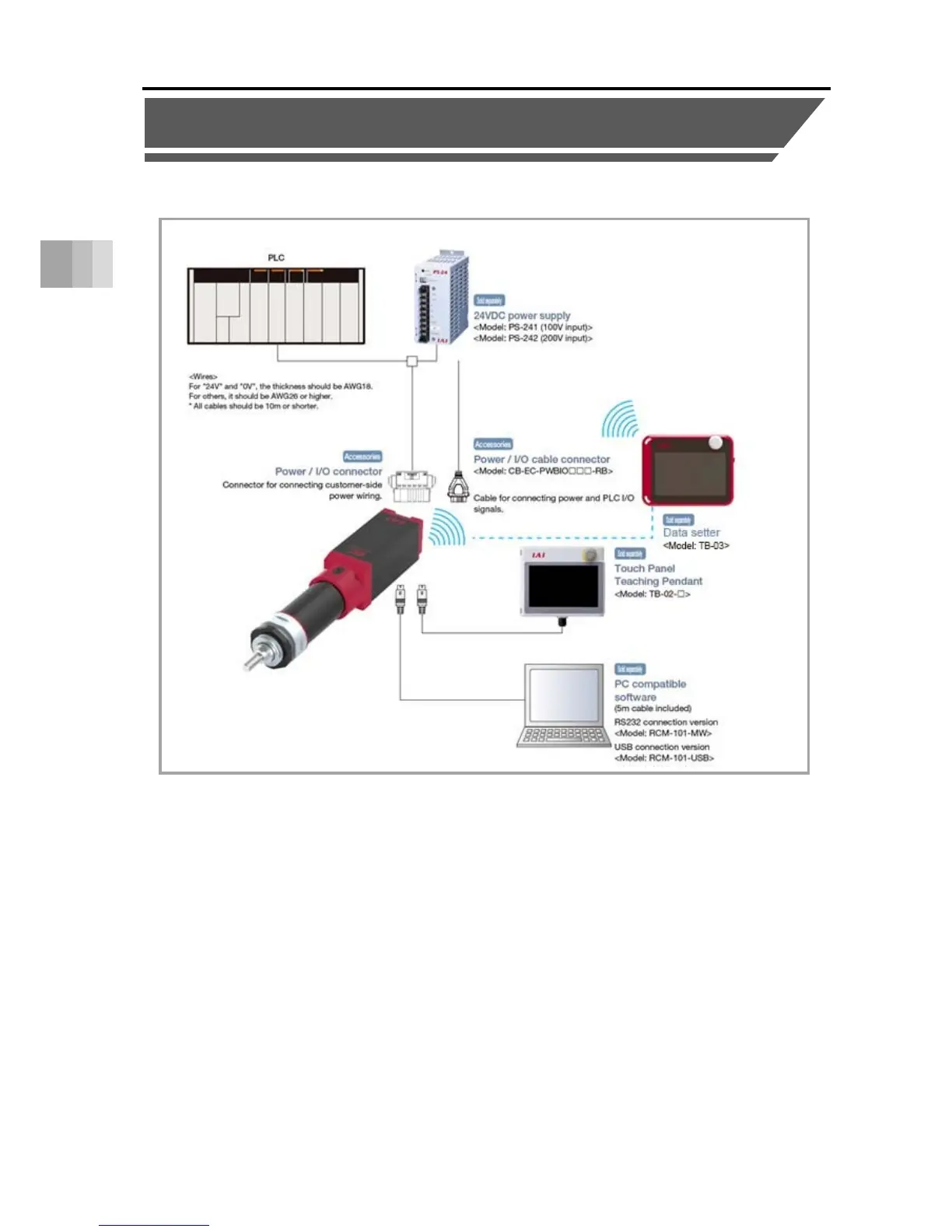 Page #204 background image