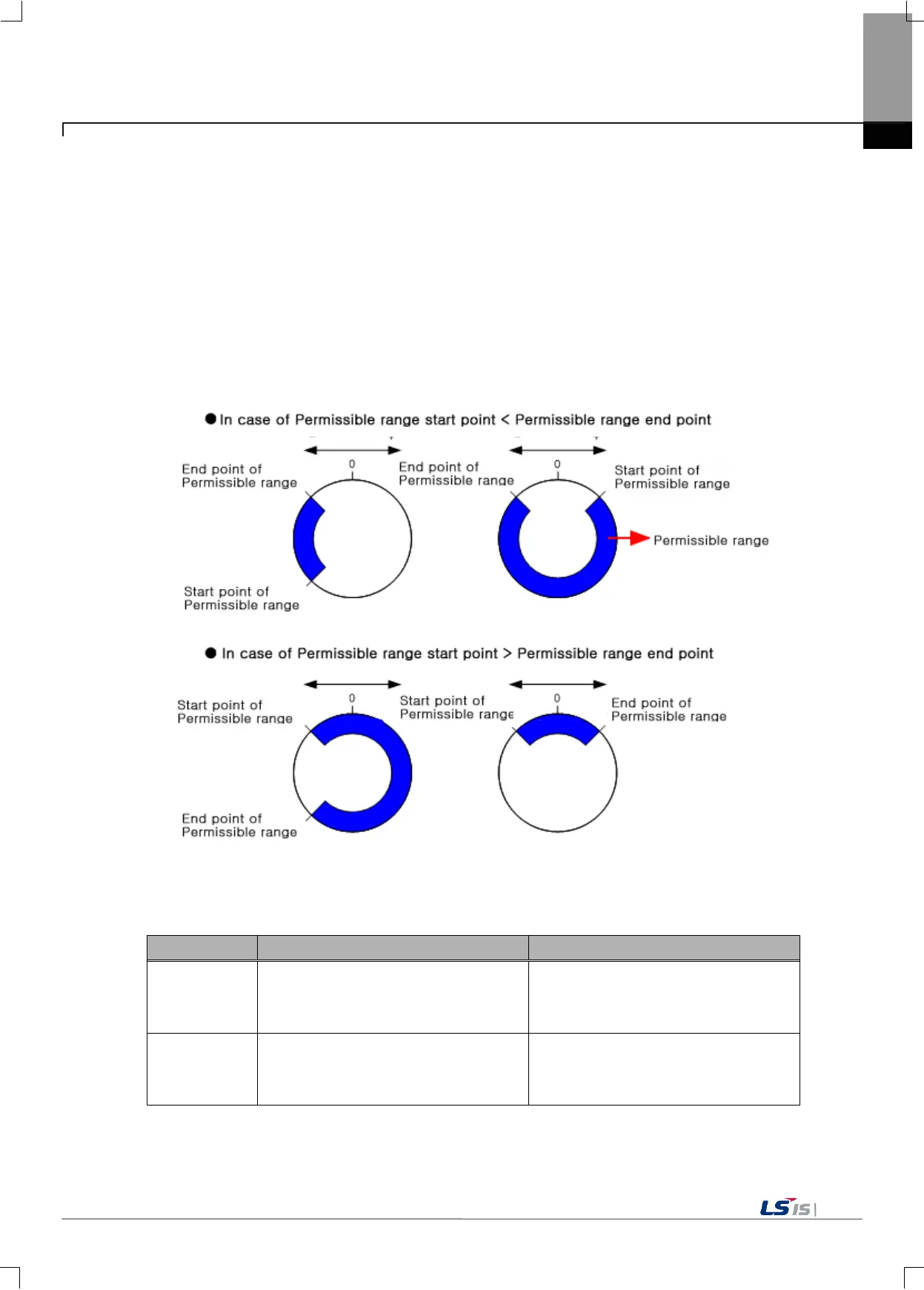 Page #460 background image