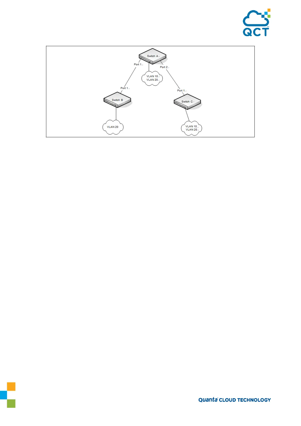 Page #90 background image