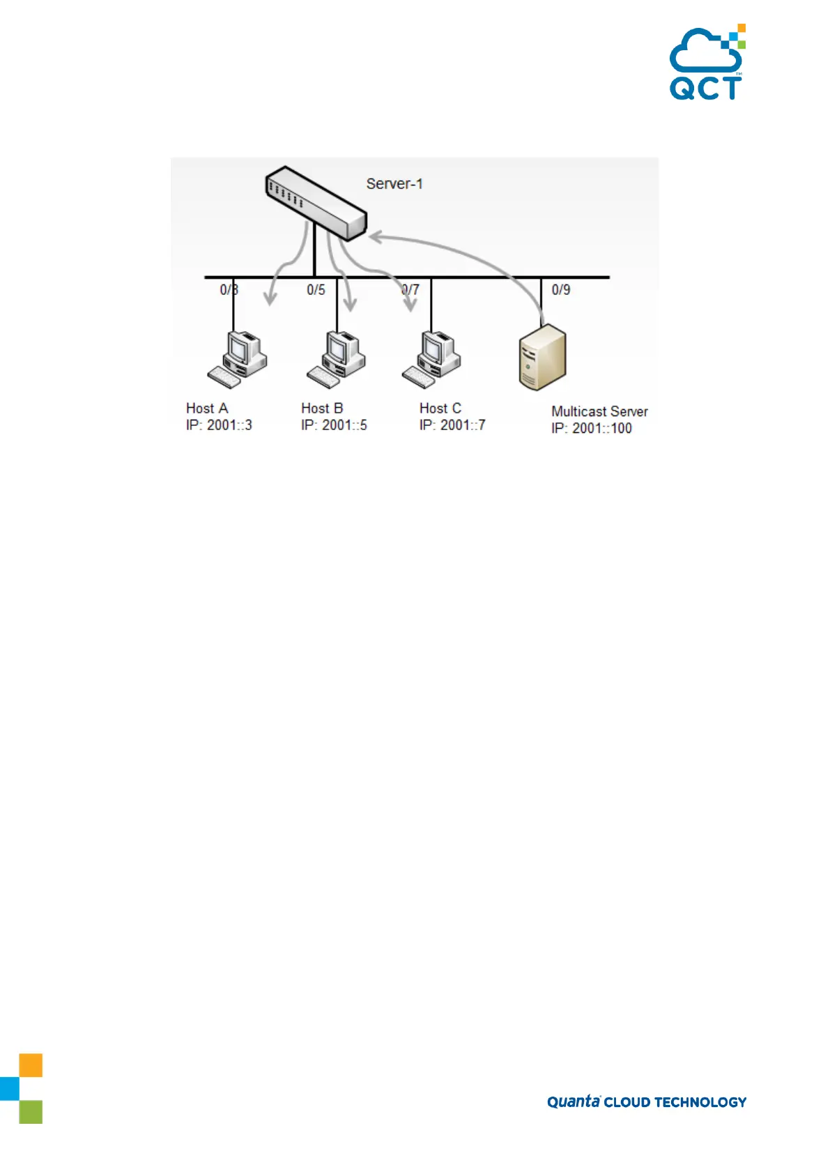 Page #104 background image