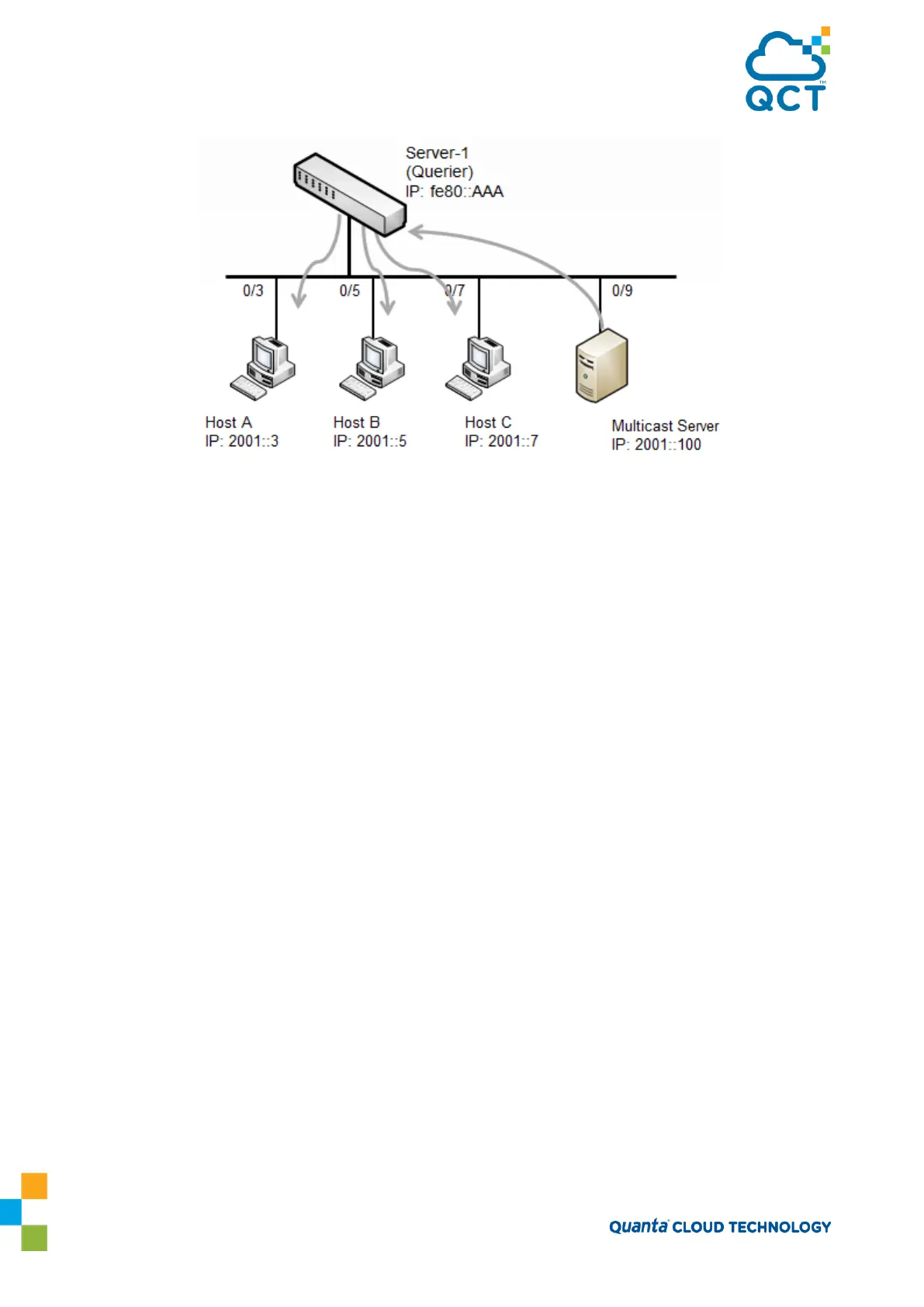 Page #105 background image