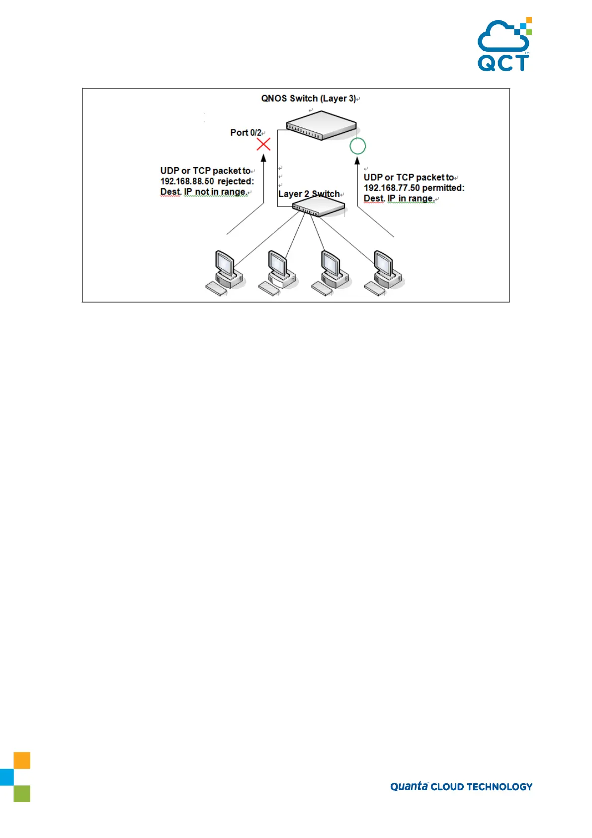 Page #142 background image