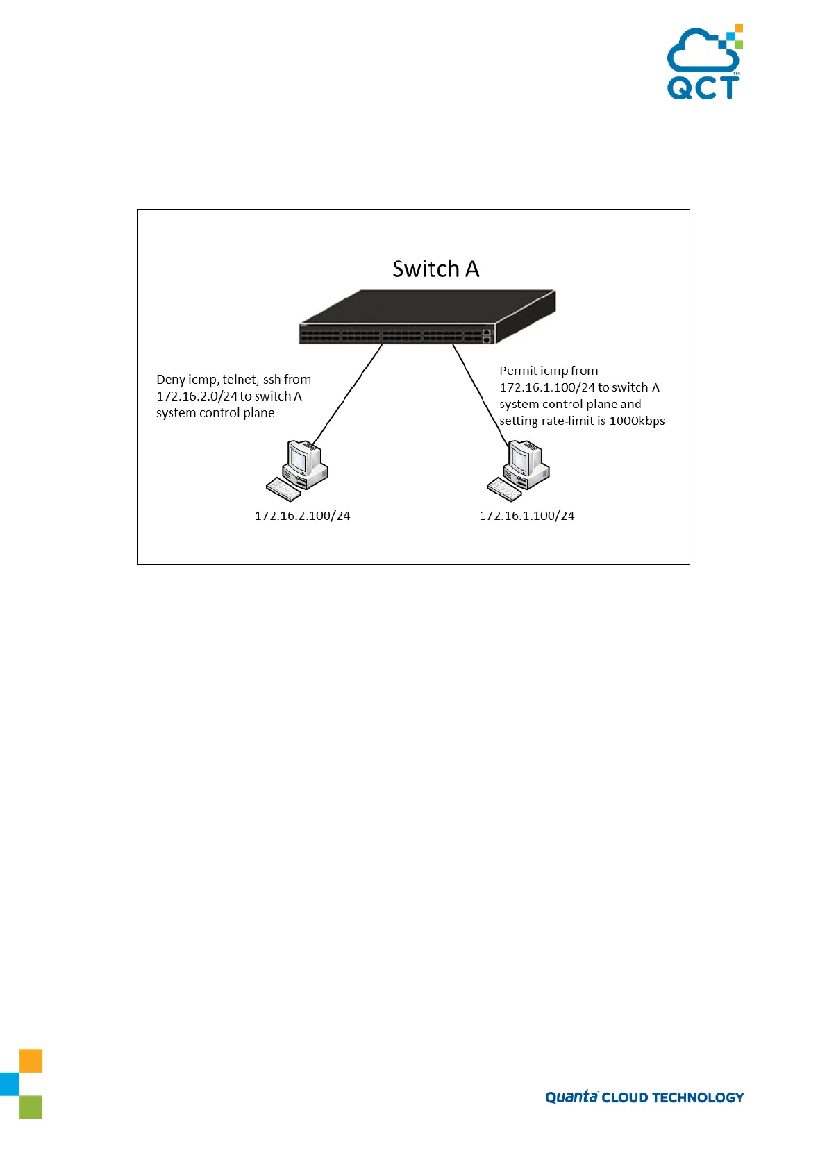 Page #146 background image