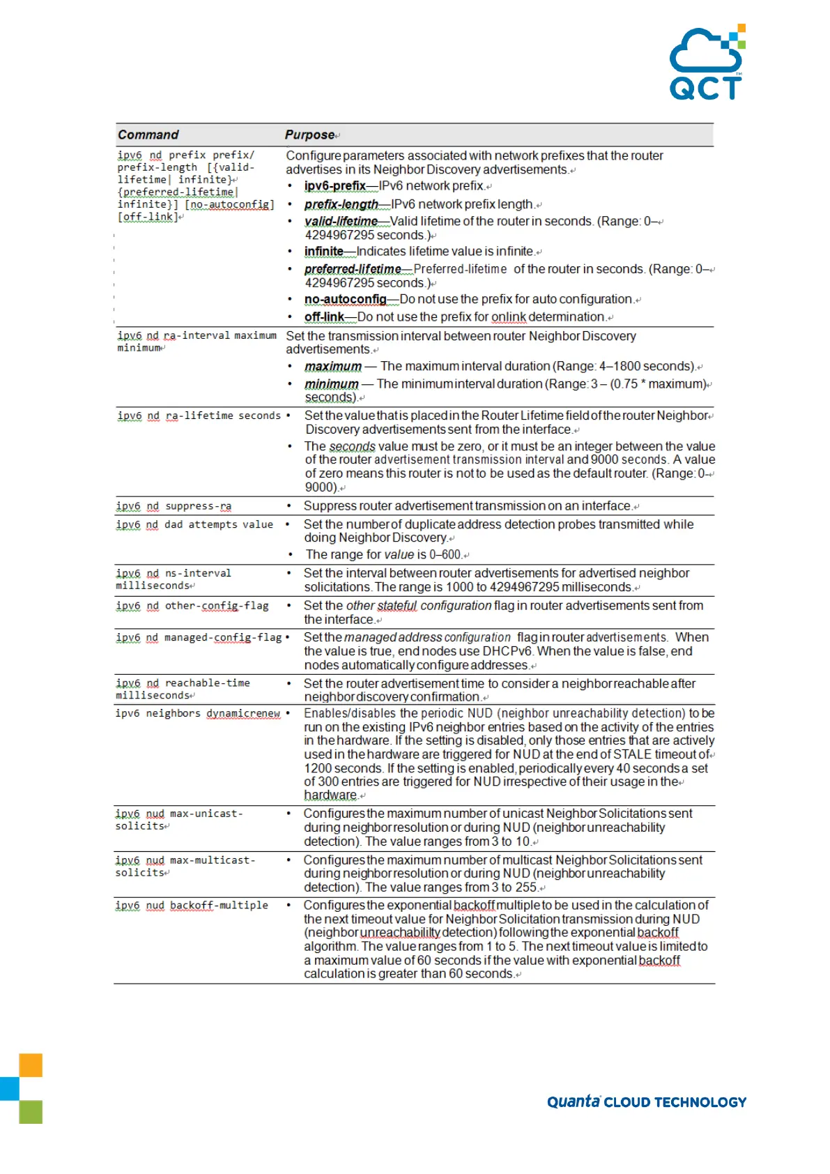 Page #209 background image