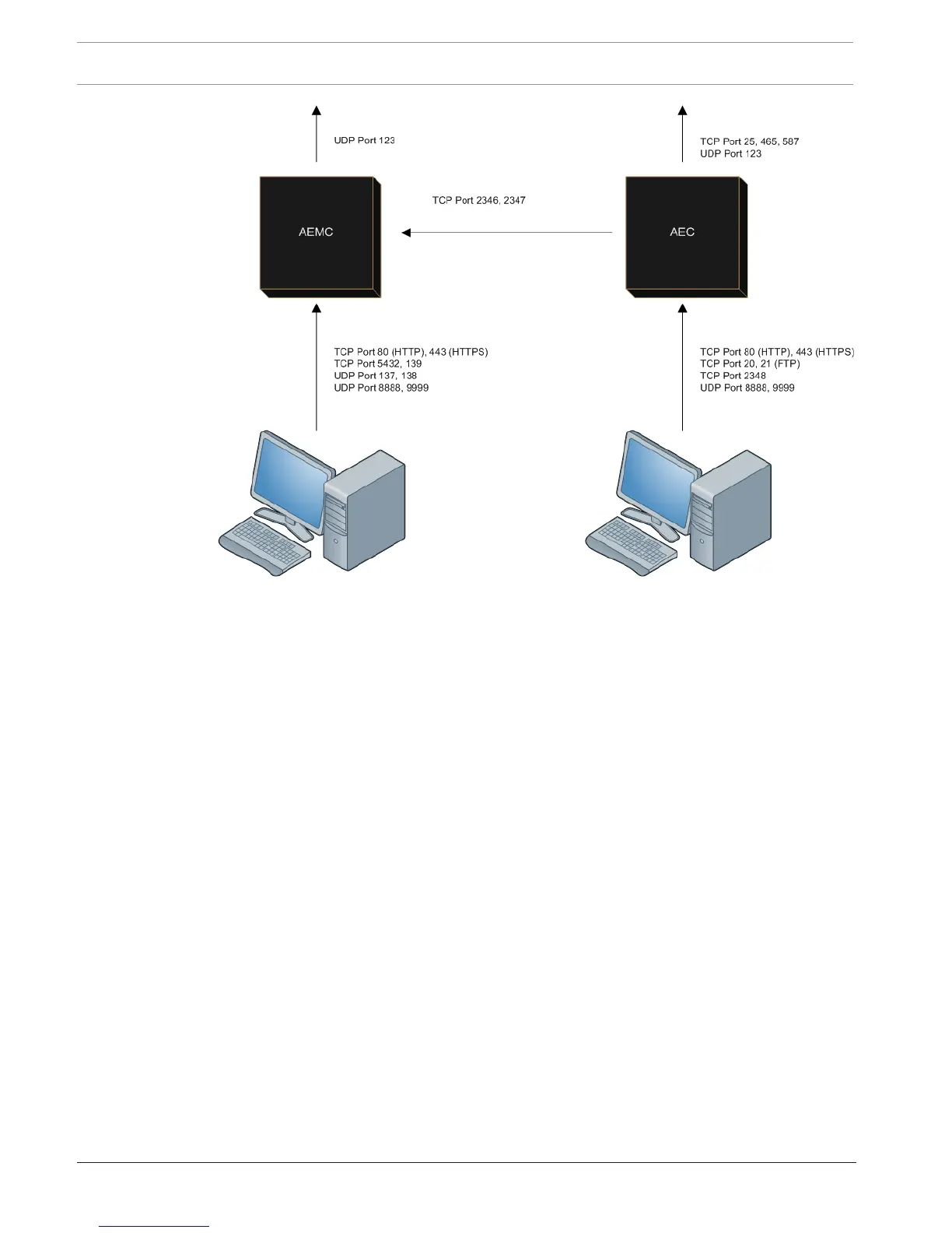 Page #134 background image