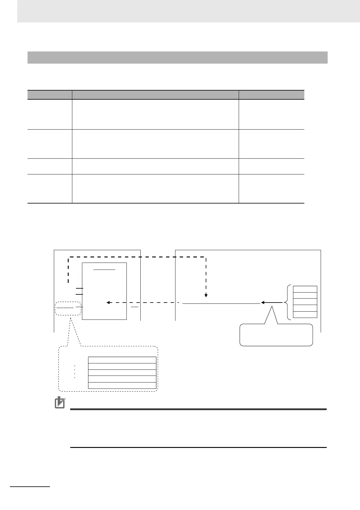 Page #252 background image