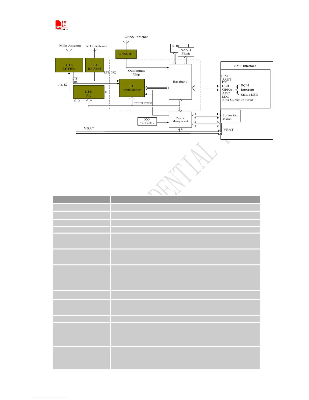 Page #10 background image
